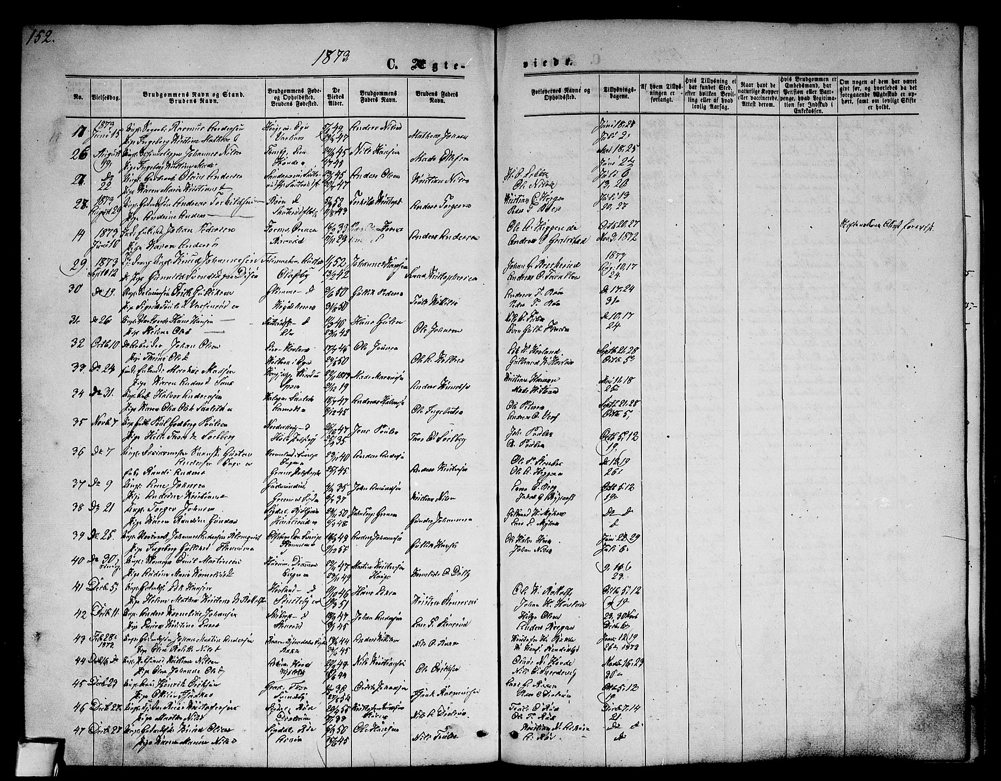 Modum kirkebøker, AV/SAKO-A-234/G/Ga/L0007: Parish register (copy) no. I 7, 1869-1878, p. 152