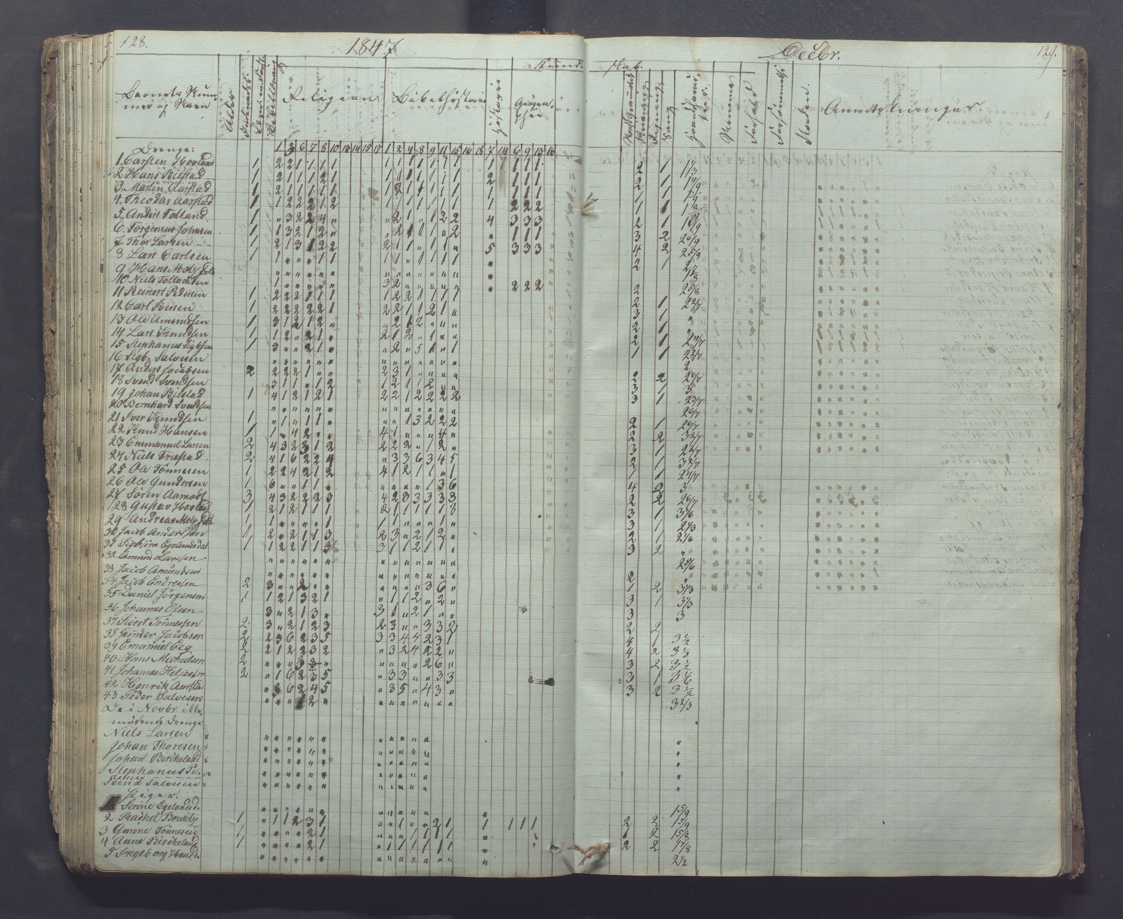 Egersund kommune (Ladested) - Egersund almueskole/folkeskole, IKAR/K-100521/H/L0002: Skoleprotokoll - Faste Almueskole, 2. klasse, 1844-1852, p. 128-129