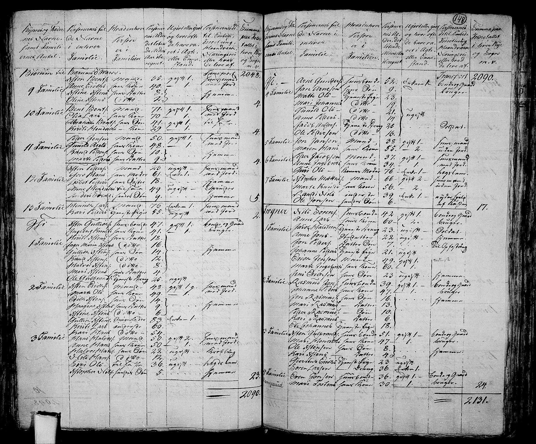 RA, 1801 census for 0220P Asker, 1801, p. 147b-148a