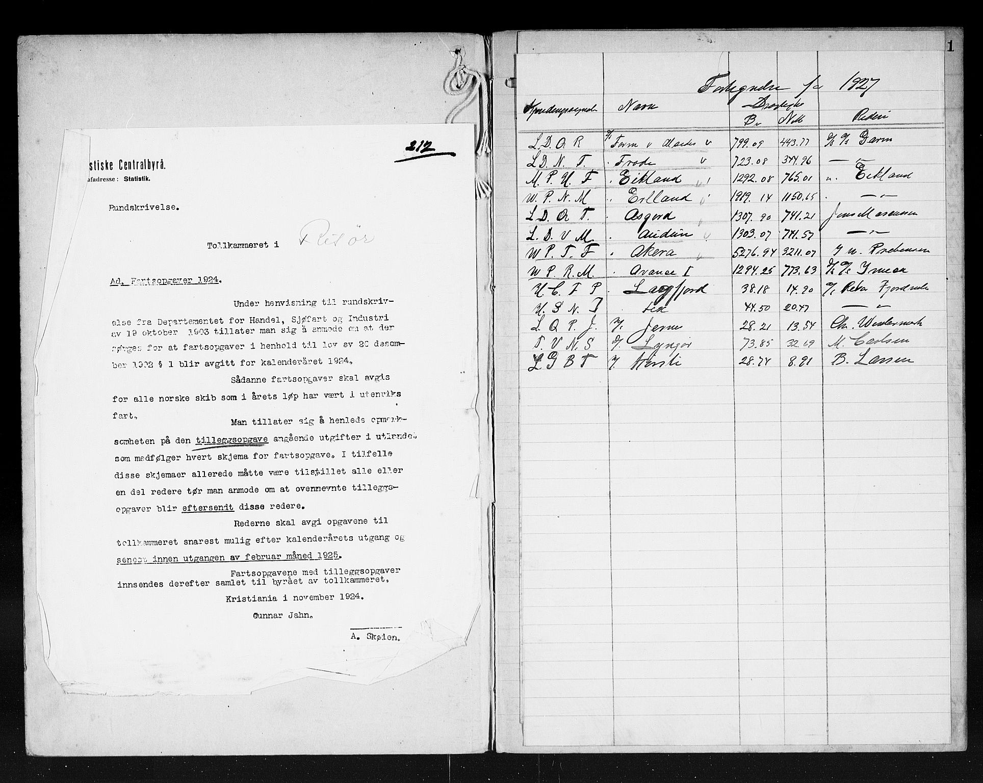 Risør tollsted, AV/SAK-1351-0010/H/Ha/L0196: Fartøy registrert i Risør, 1918-1927