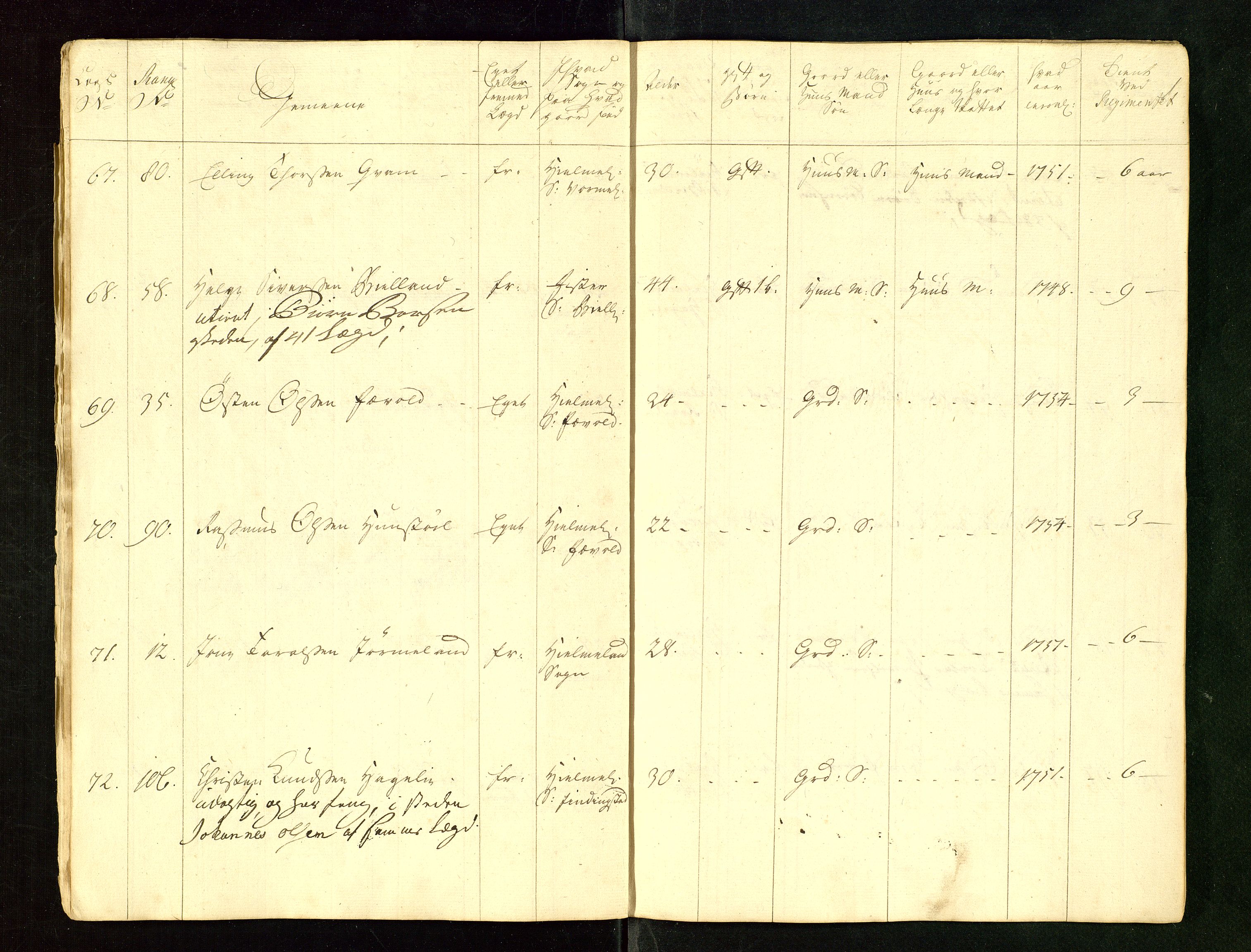 Fylkesmannen i Rogaland, AV/SAST-A-101928/99/3/325/325CA/L0015: MILITÆRE MANNTALL/LEGDSRULLER: RYFYLKE, JÆREN OG DALANE FOGDERI, 2.WESTERLENSKE REGIMENT, LENSMANNSMANNTALL JÆREN, 1754-1759