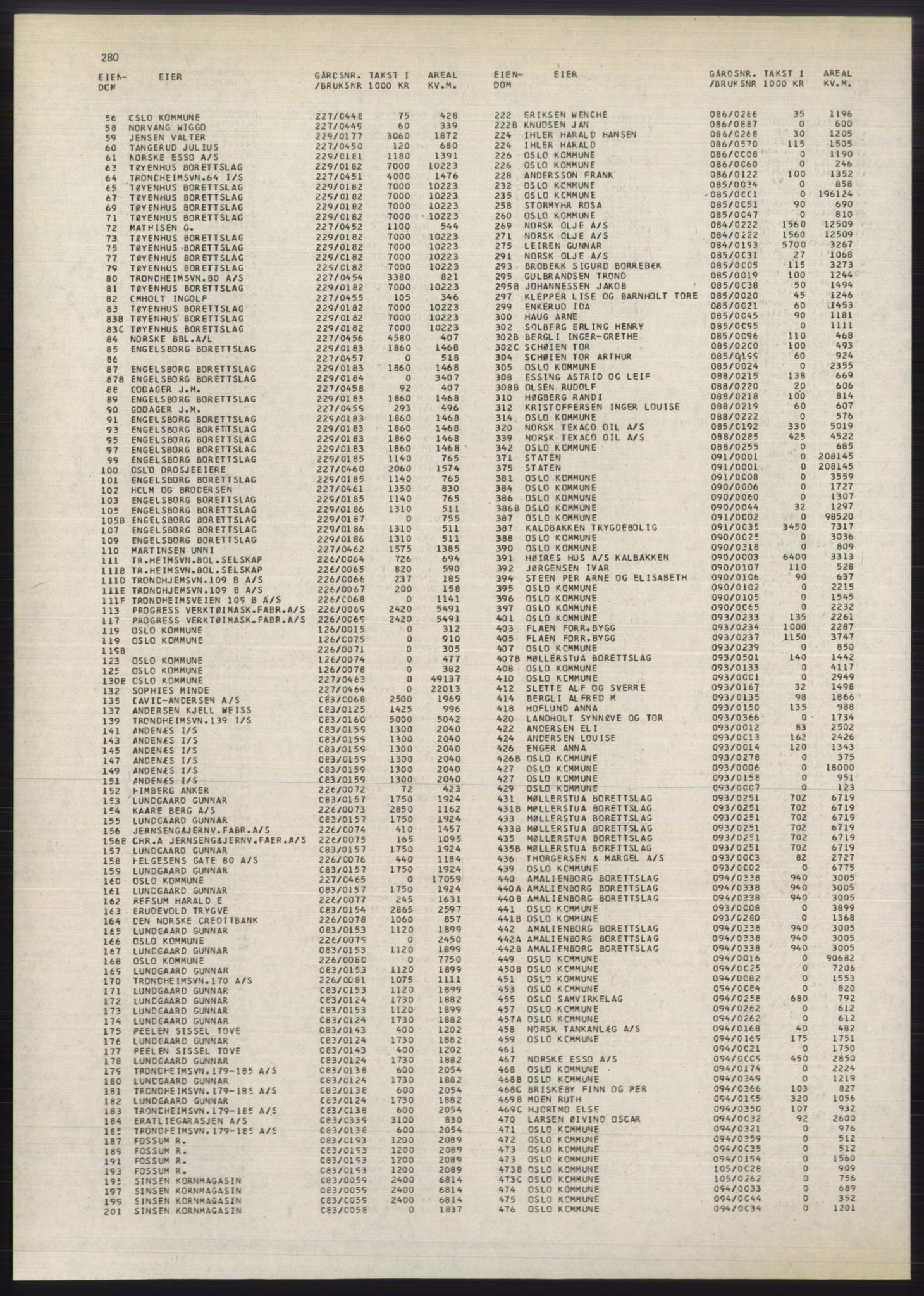 Kristiania/Oslo adressebok, PUBL/-, 1980-1981, p. 280