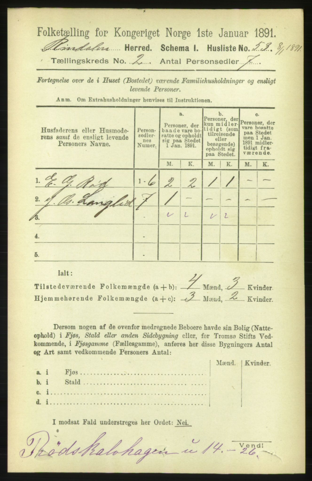 RA, 1891 census for 1567 Rindal, 1891, p. 194