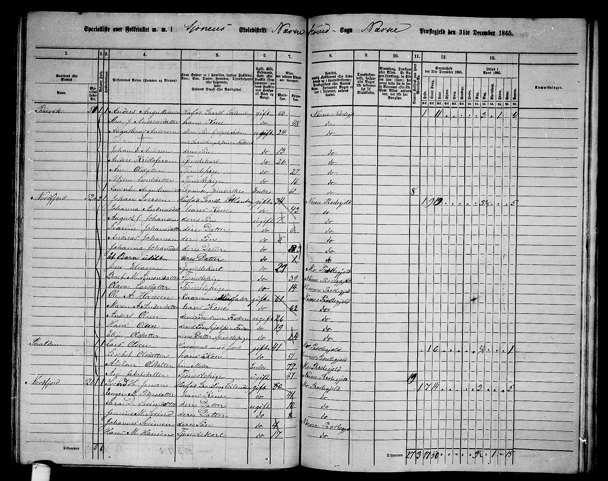 RA, 1865 census for Nesna, 1865, p. 106