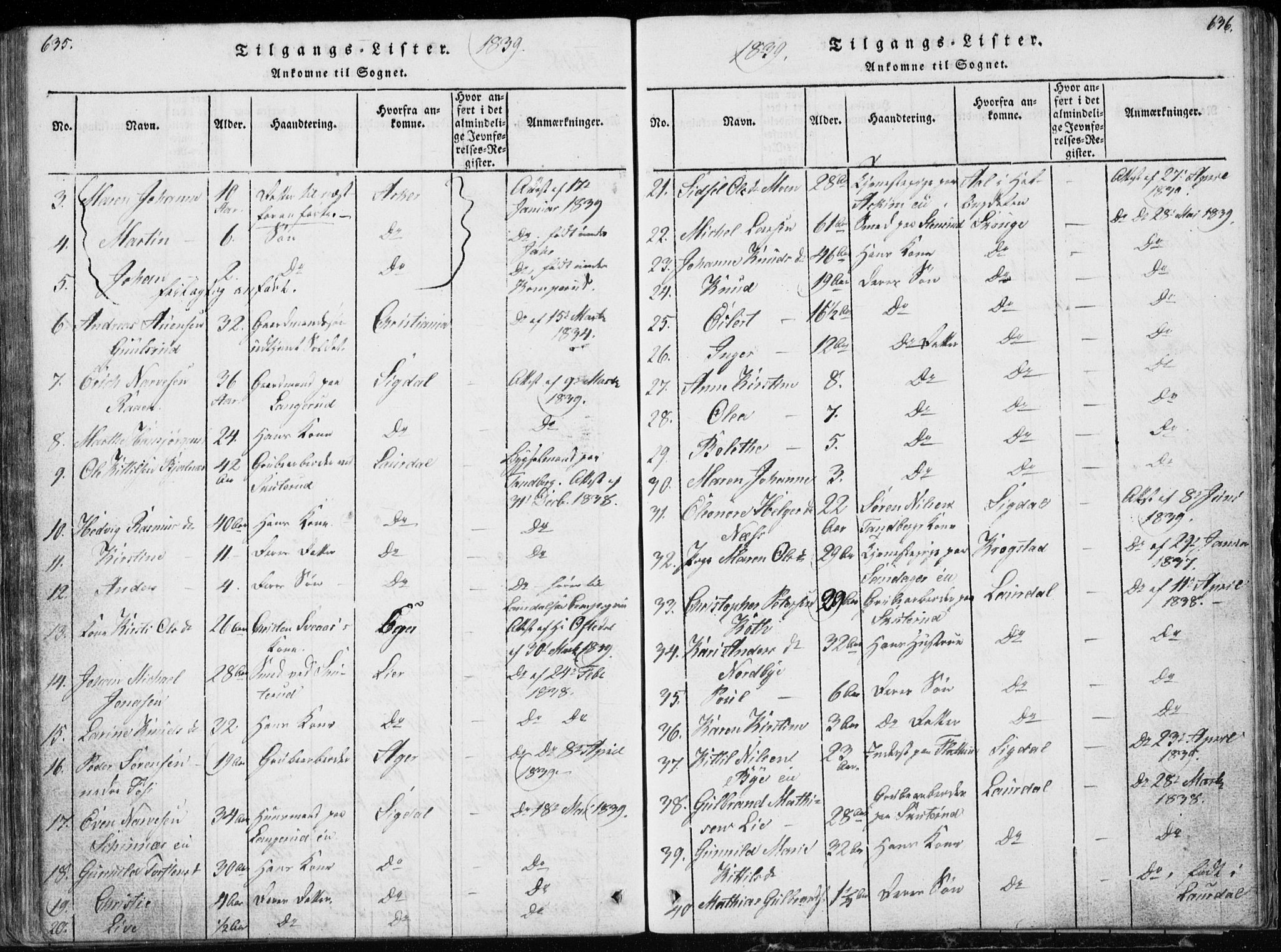 Modum kirkebøker, AV/SAKO-A-234/G/Ga/L0002: Parish register (copy) no. I 2, 1824-1832, p. 635-636