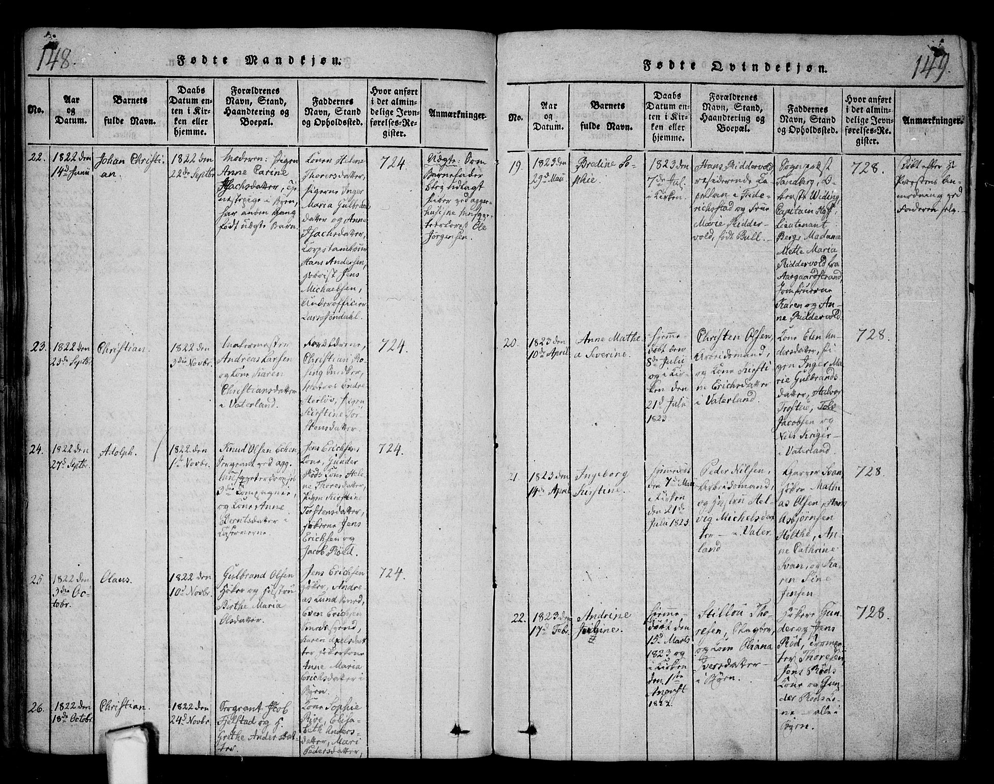 Fredrikstad prestekontor Kirkebøker, SAO/A-11082/F/Fa/L0004: Parish register (official) no. 4, 1816-1834, p. 148-149