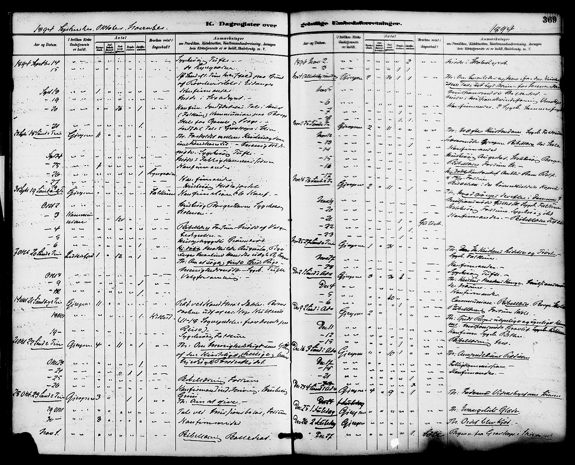 Gjerpen kirkebøker, SAKO/A-265/F/Fa/L0010: Parish register (official) no. I 10, 1886-1895, p. 369