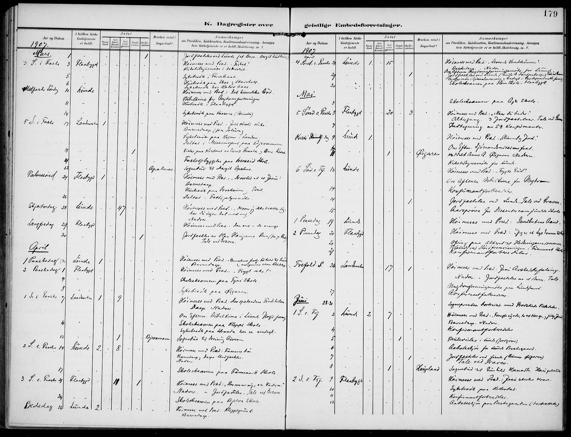 Lunde kirkebøker, AV/SAKO-A-282/F/Fa/L0004: Parish register (official) no. I 4, 1902-1913, p. 179