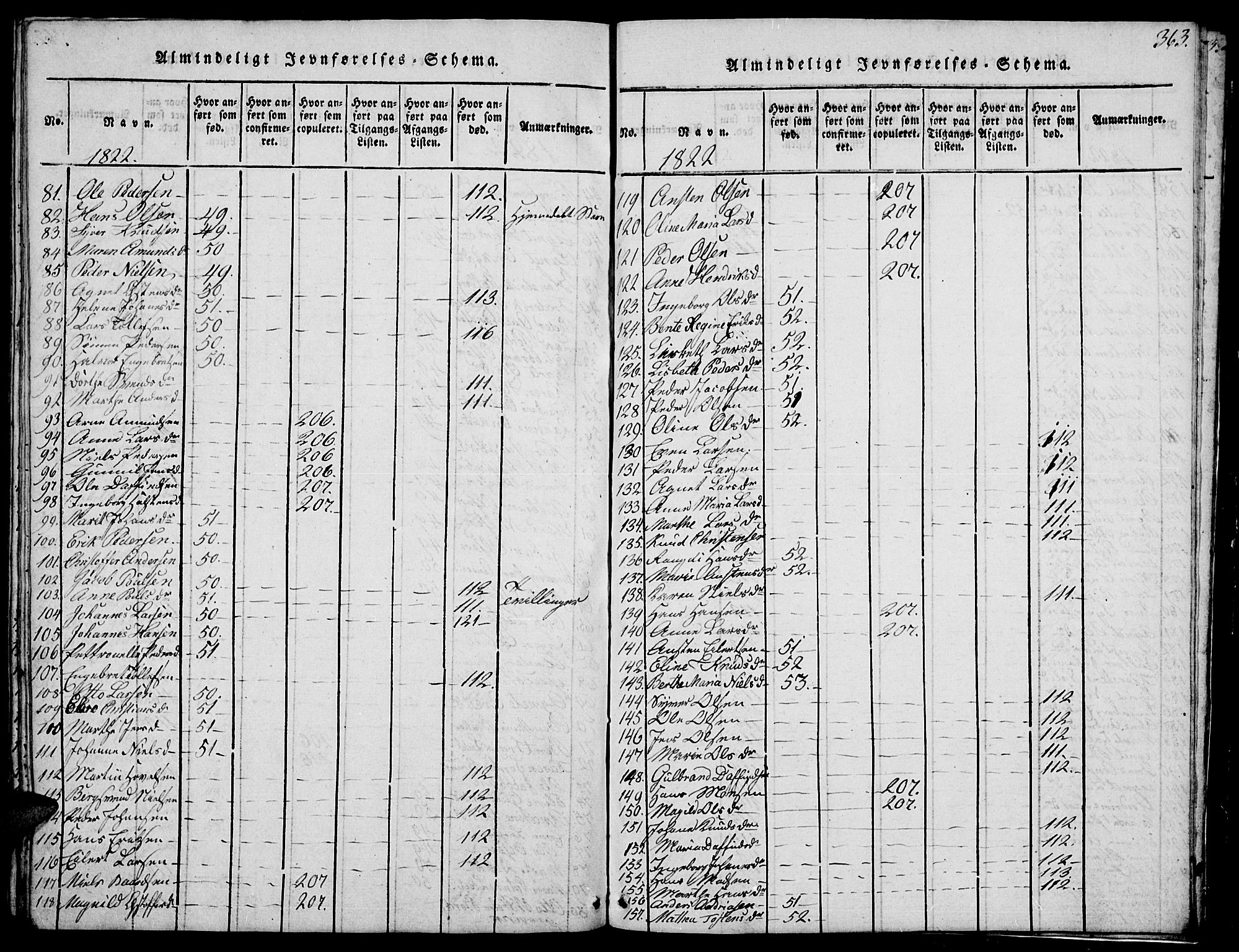 Biri prestekontor, AV/SAH-PREST-096/H/Ha/Hab/L0001: Parish register (copy) no. 1, 1814-1828, p. 363