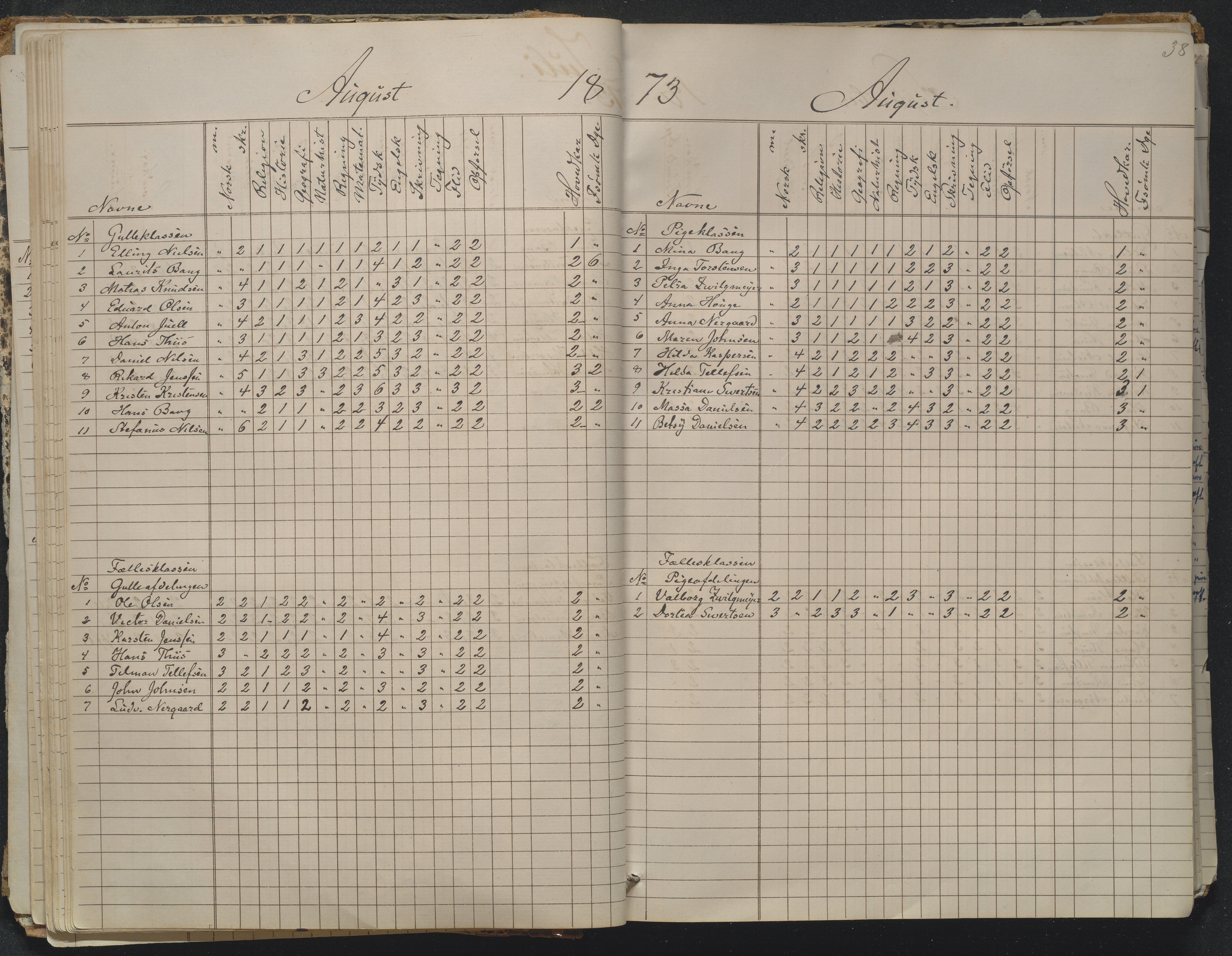 Risør kommune, AAKS/KA0901-PK/1/05/05g/L0004: Karakterprotokoll, 1870, p. 38