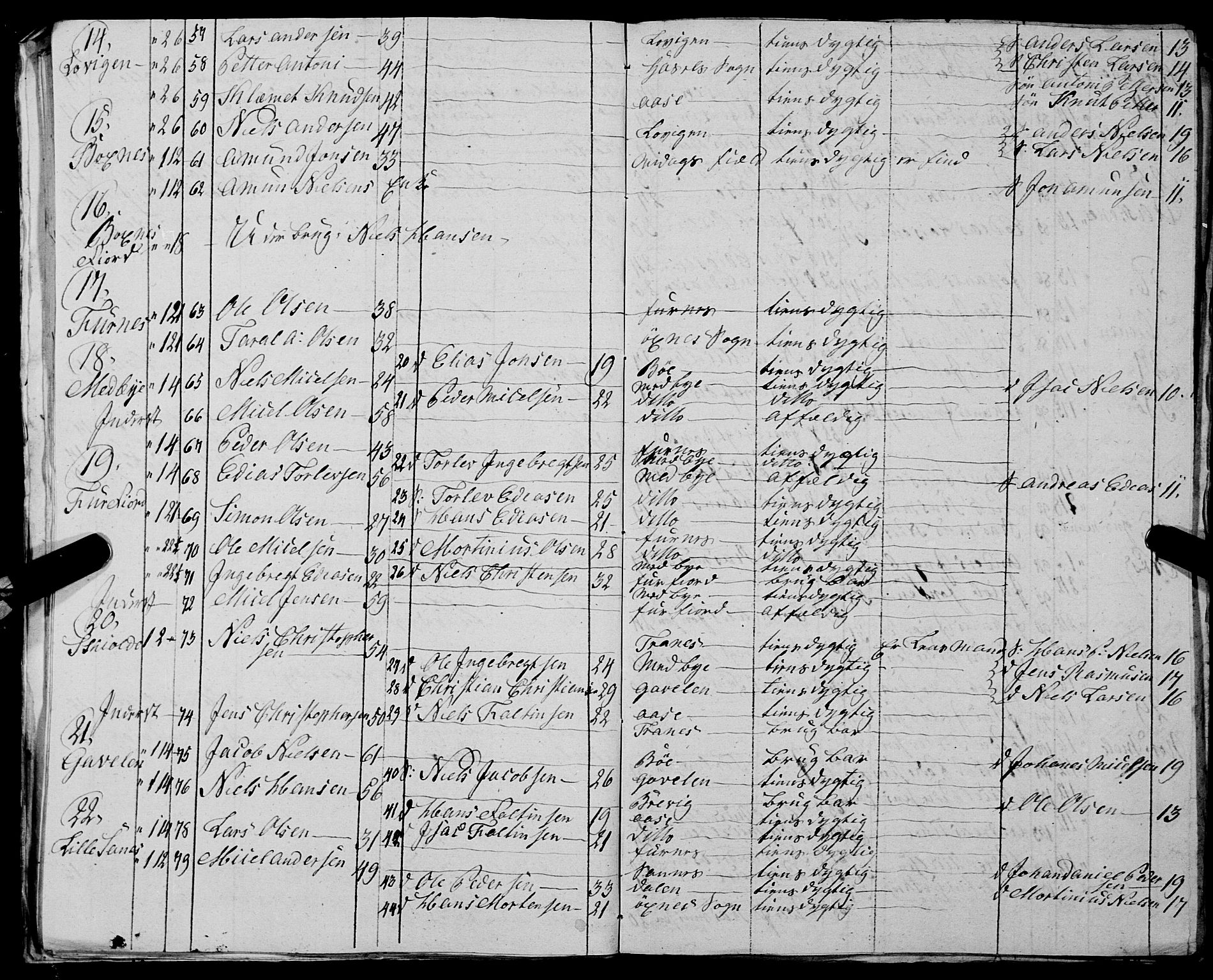 Fylkesmannen i Nordland, AV/SAT-A-0499/1.1/R/Ra/L0030: --, 1806-1836, p. 318