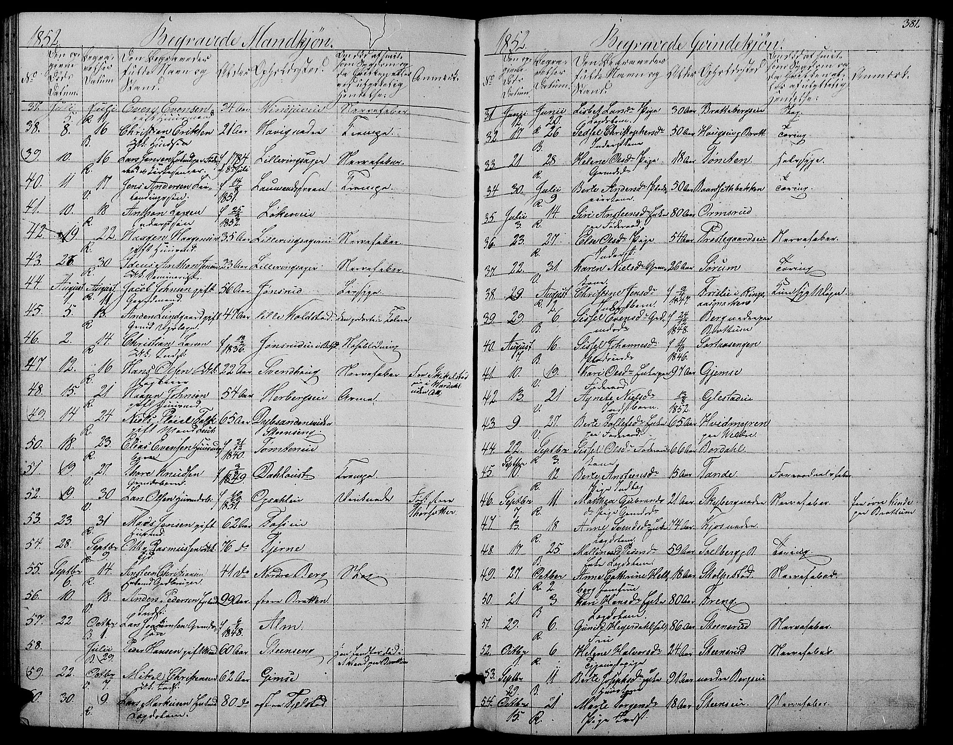 Ringsaker prestekontor, SAH/PREST-014/L/La/L0006: Parish register (copy) no. 6, 1851-1860, p. 381