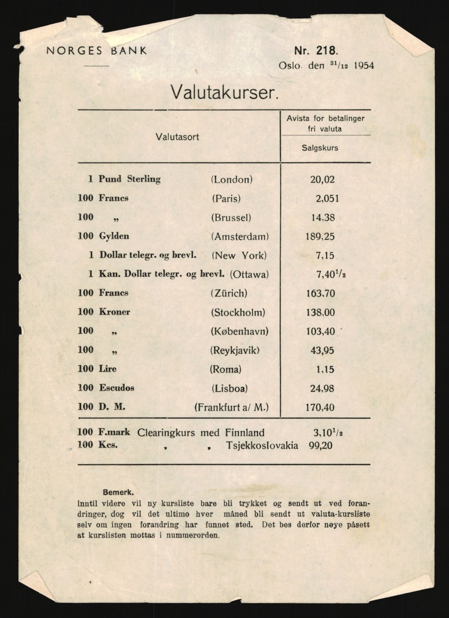 Norges Bank, Statistisk avdeling, AV/RA-S-4063/D/L0172: Sakarkiv, 1920-1954, p. 1