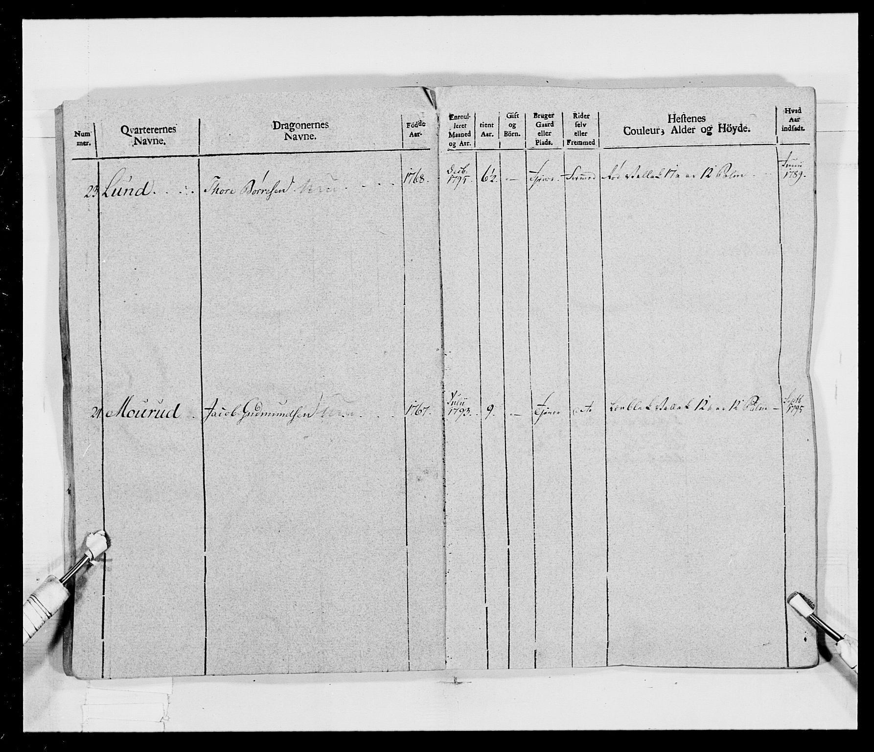 Generalitets- og kommissariatskollegiet, Det kongelige norske kommissariatskollegium, AV/RA-EA-5420/E/Eh/L0017: Opplandske dragonregiment, 1802-1805, p. 22