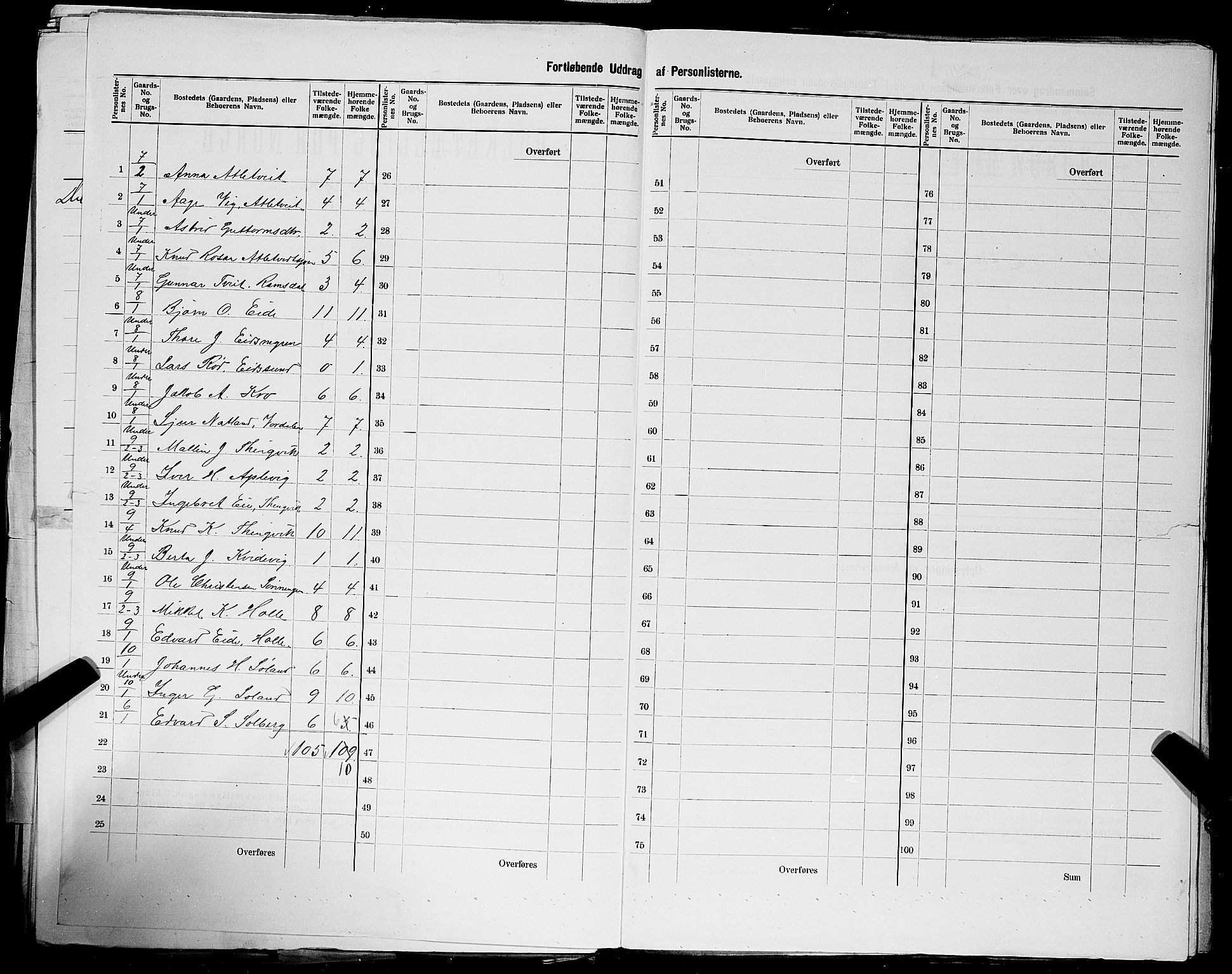 SAST, 1900 census for Sjernarøy, 1900, p. 15