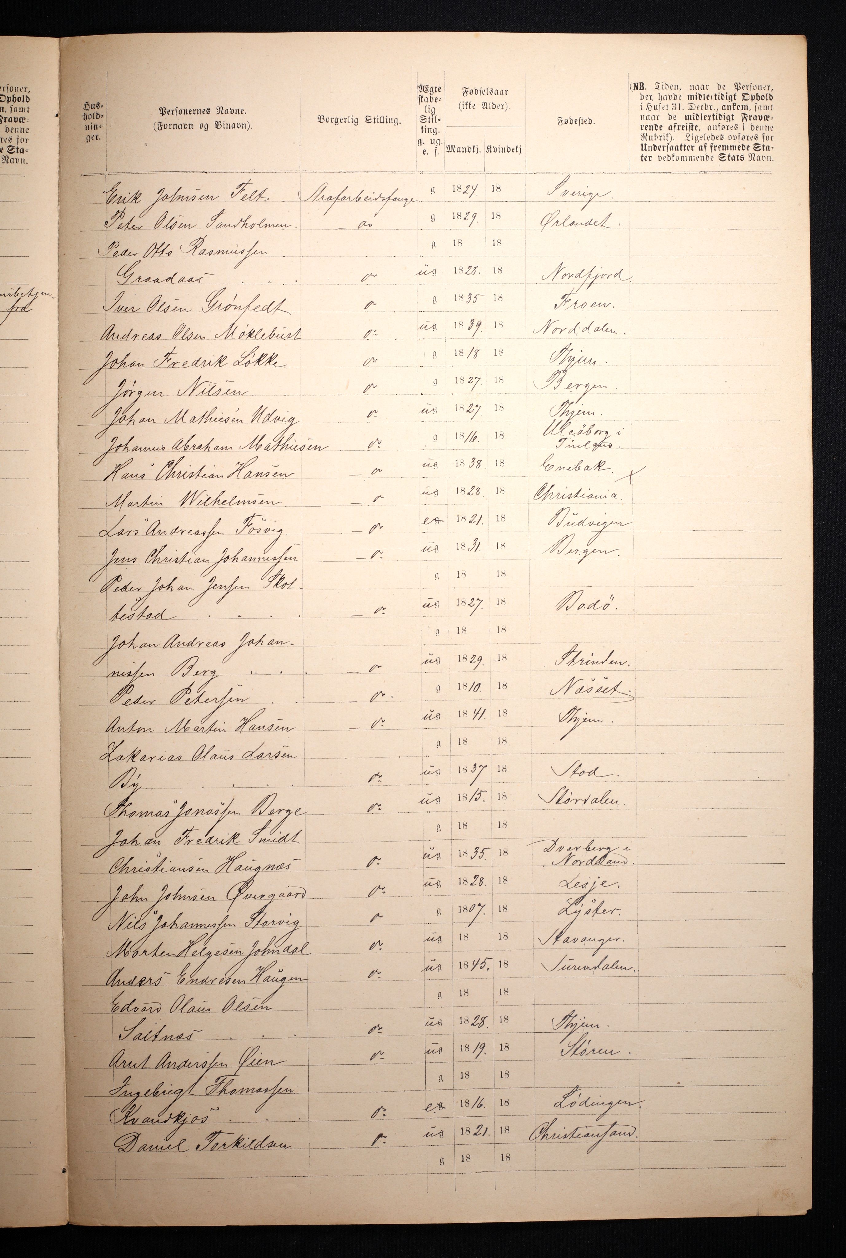 RA, 1871 census for 1601 Trondheim, 1870-1871, p. 3061