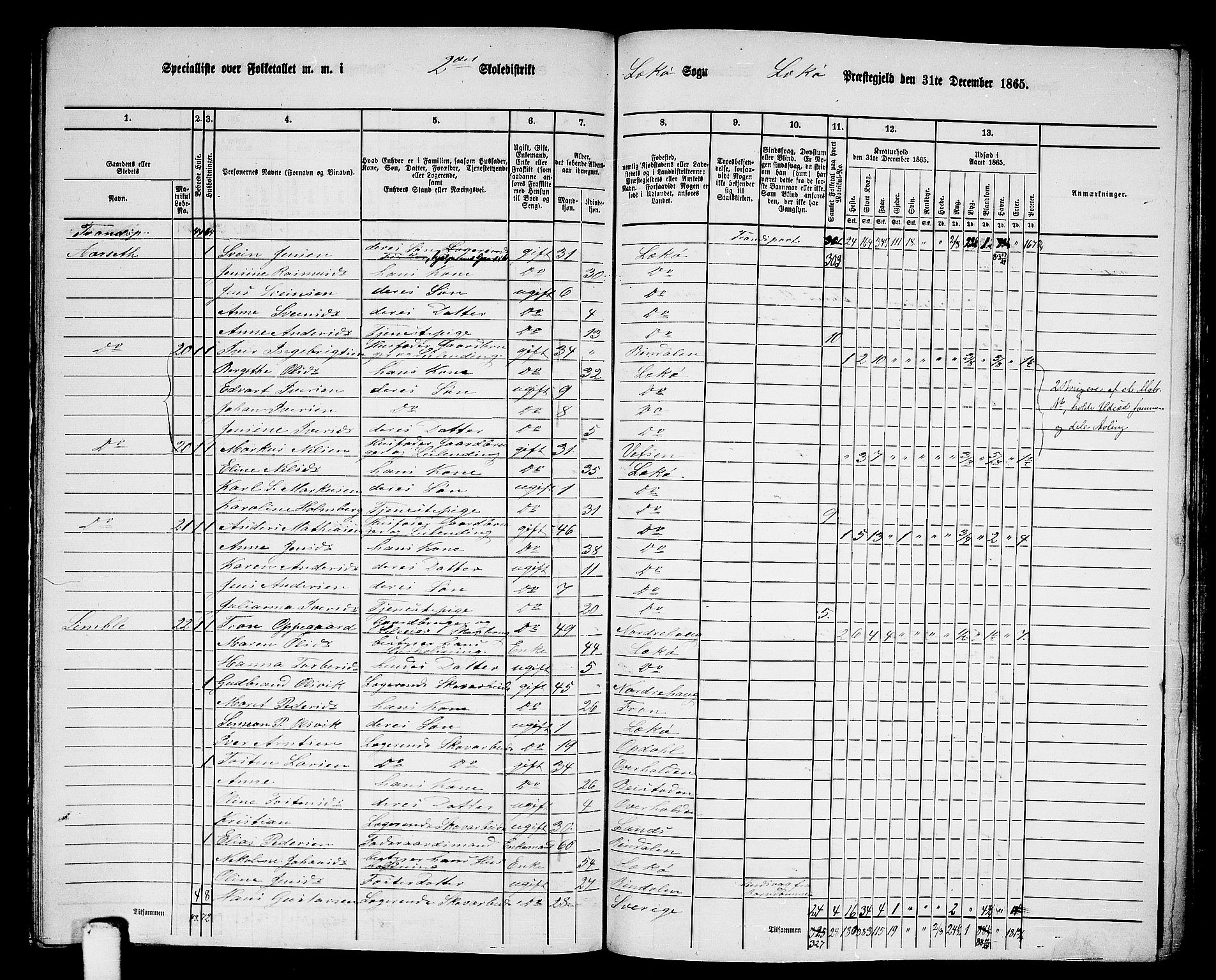 RA, 1865 census for Leka, 1865, p. 15