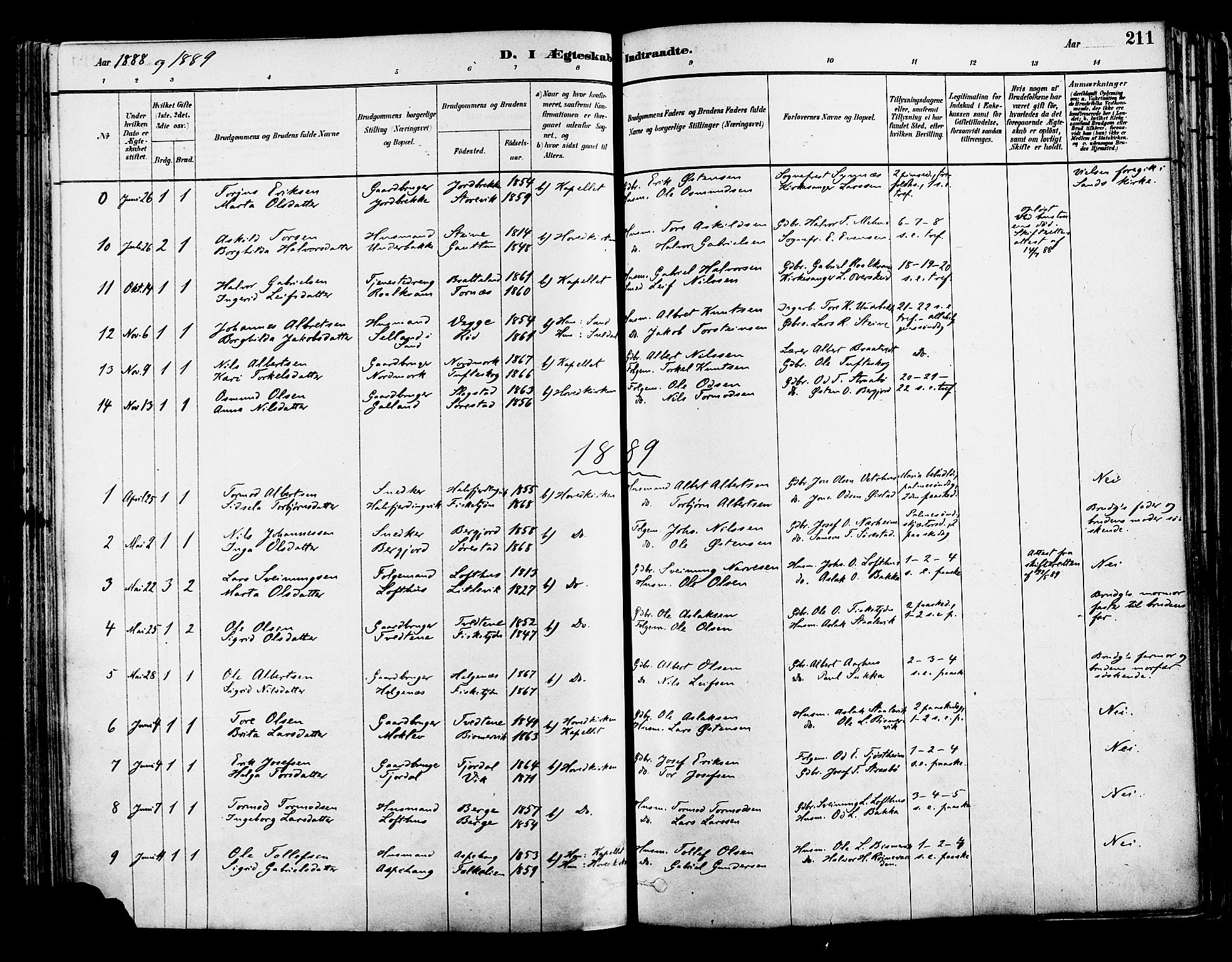 Suldal sokneprestkontor, AV/SAST-A-101845/01/IV/L0011: Parish register (official) no. A 11, 1878-1900, p. 211