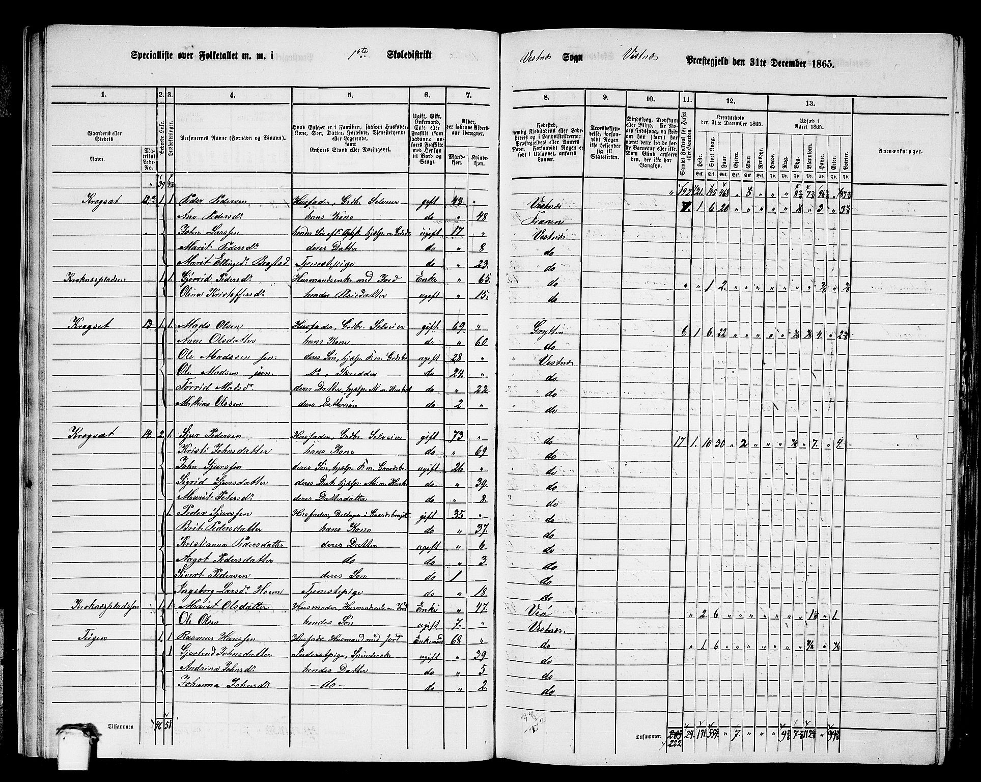 RA, 1865 census for Vestnes, 1865, p. 18