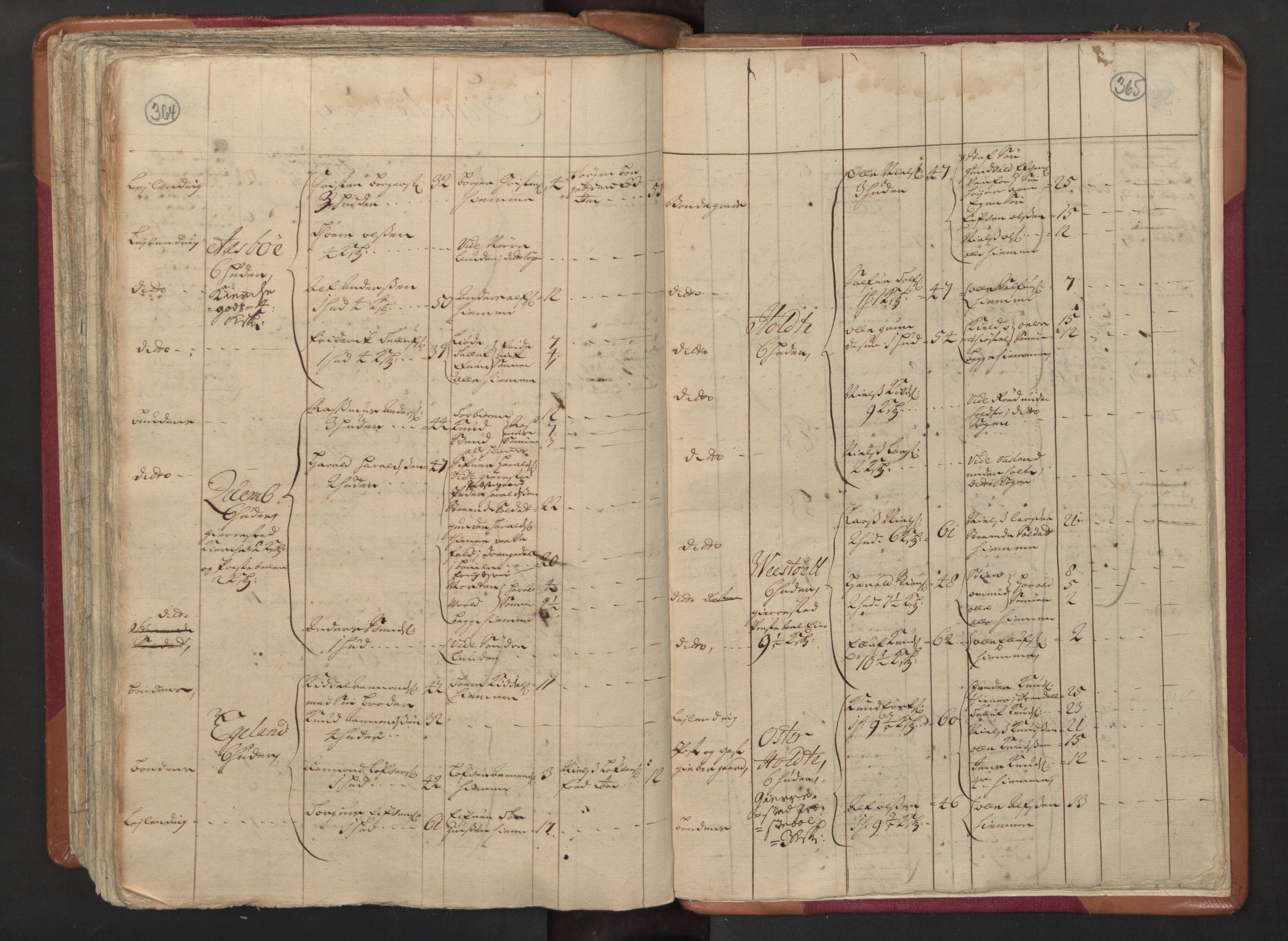 RA, Census (manntall) 1701, no. 3: Nedenes fogderi, 1701, p. 364-365
