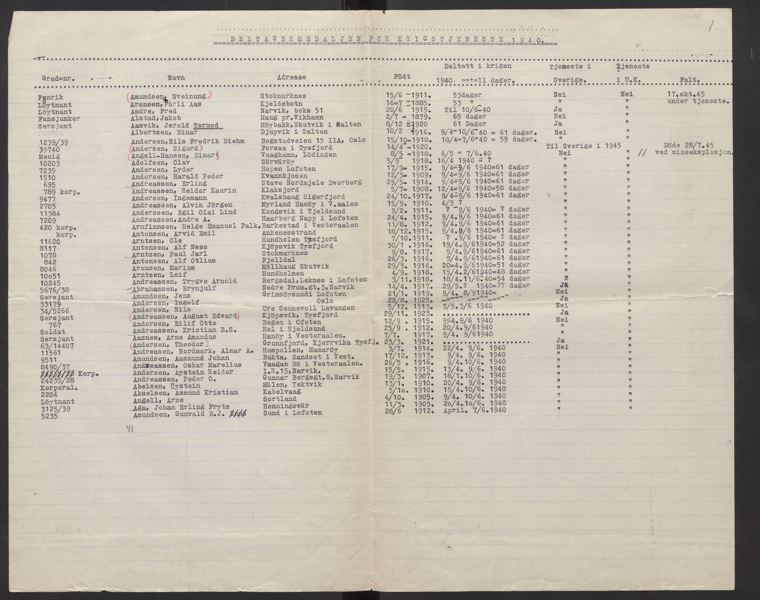 Forsvarsdepartementet, arkivet 1940-1945, AV/RA-RAFA-2062, 1940-1945, p. 259