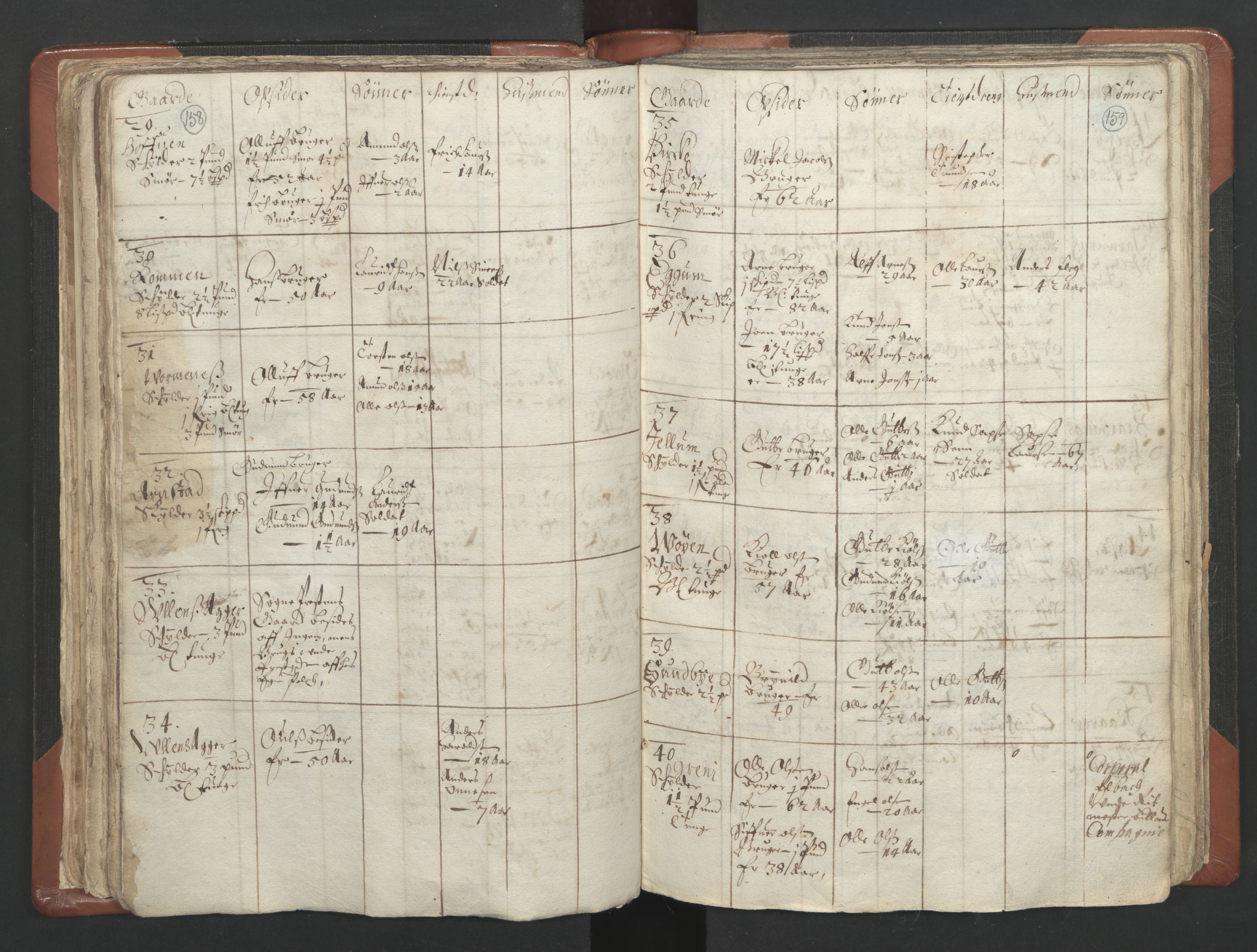 RA, Vicar's Census 1664-1666, no. 4: Øvre Romerike deanery, 1664-1666, p. 158-159
