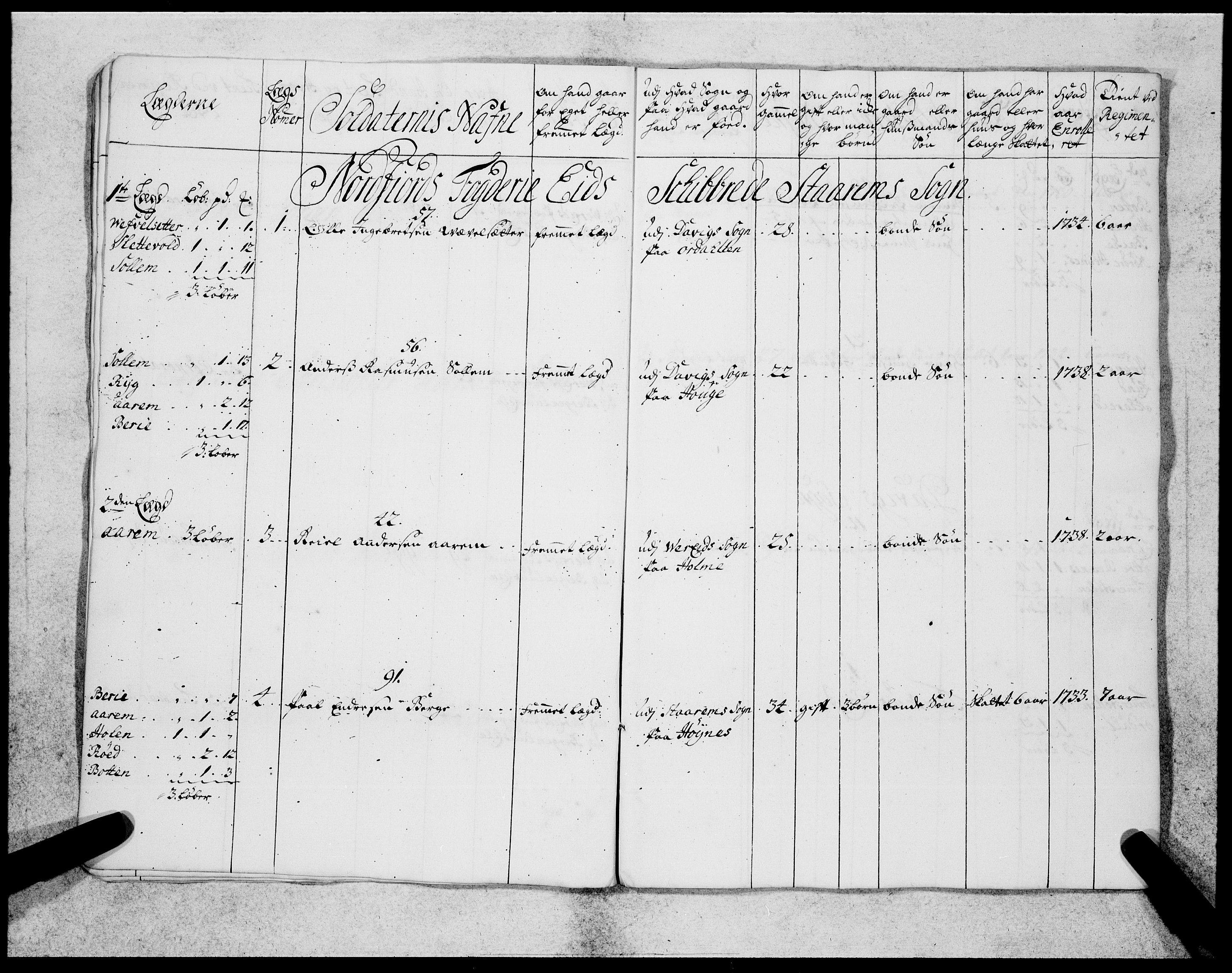 Sunnfjord og Nordfjord futedøme , SAB/A-100029/Y/L0367: Militære ruller, 1740-1747, p. 13