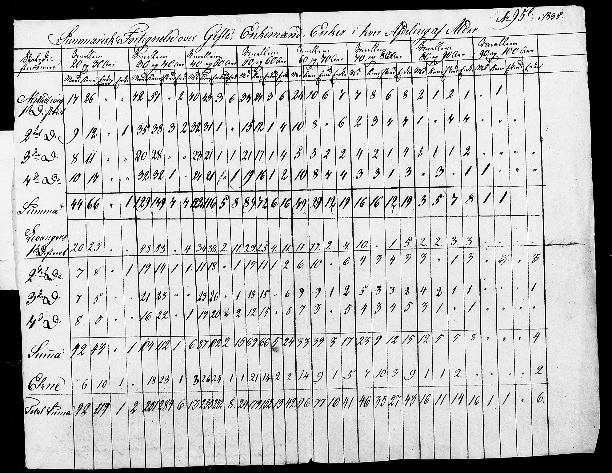 , Census 1835 for Skogn, 1835, p. 113