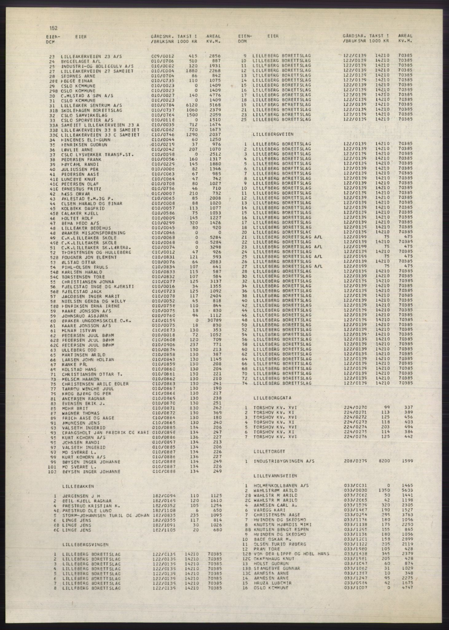 Kristiania/Oslo adressebok, PUBL/-, 1980-1981, p. 152