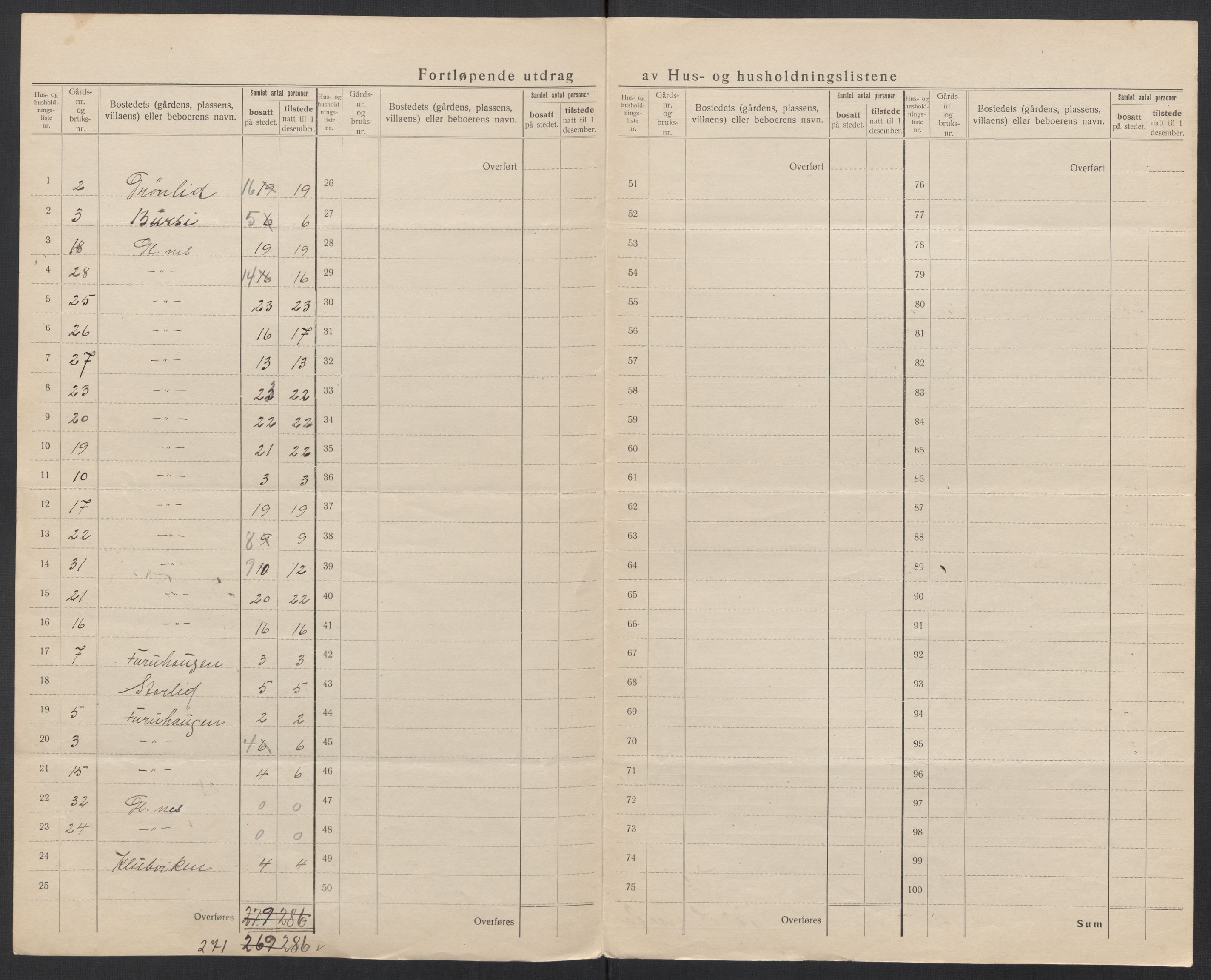 SAT, 1920 census for Fauske, 1920, p. 31