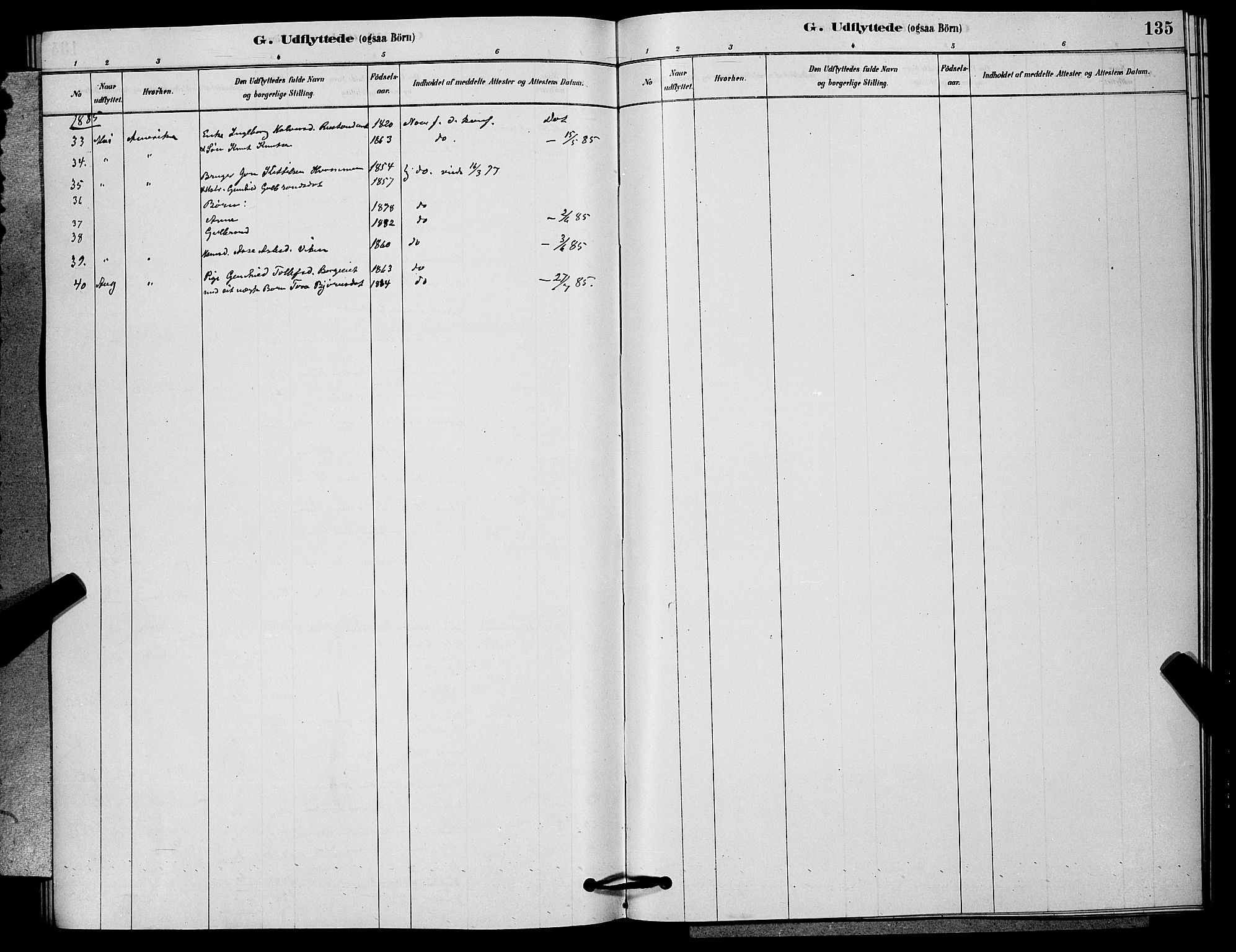 Nore kirkebøker, AV/SAKO-A-238/G/Ga/L0002: Parish register (copy) no. I 2, 1878-1885, p. 135