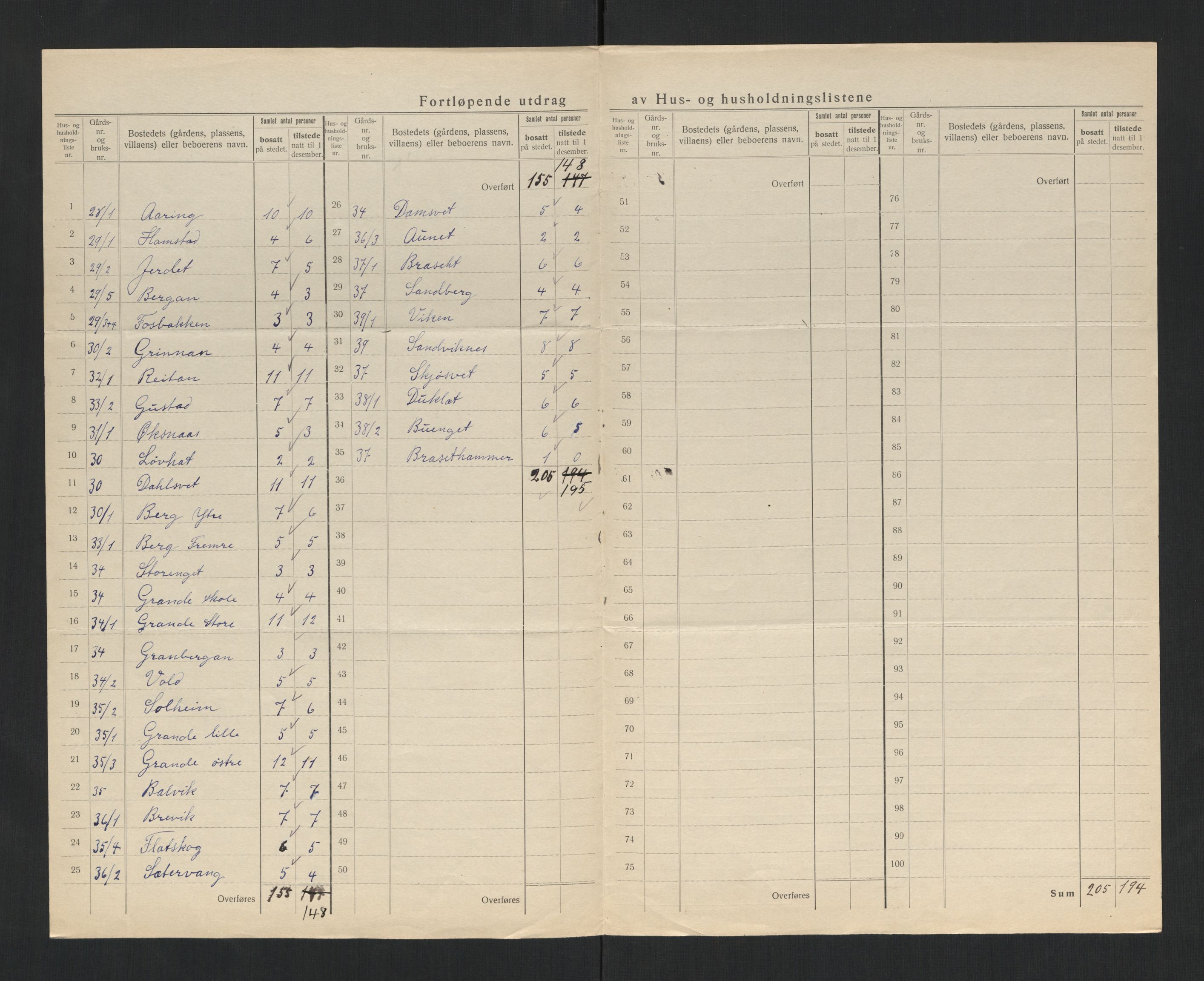 SAT, 1920 census for Mosvik, 1920, p. 28