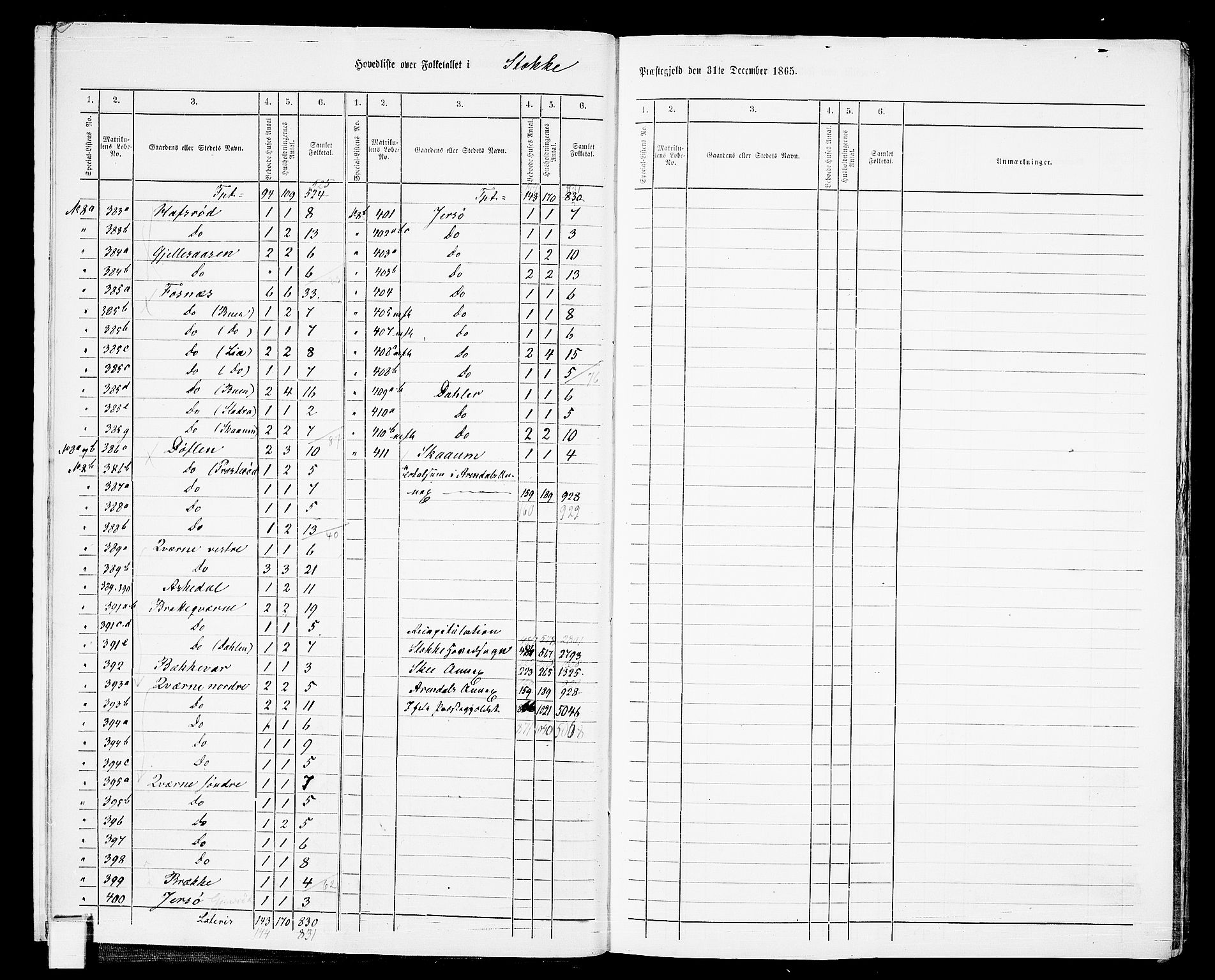 RA, 1865 census for Stokke, 1865, p. 12