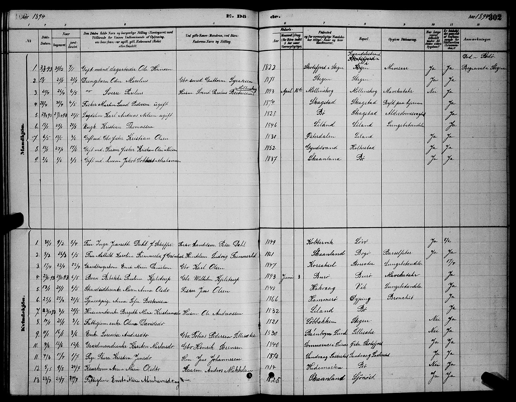 Ministerialprotokoller, klokkerbøker og fødselsregistre - Nordland, AV/SAT-A-1459/855/L0816: Parish register (copy) no. 855C05, 1879-1894, p. 302