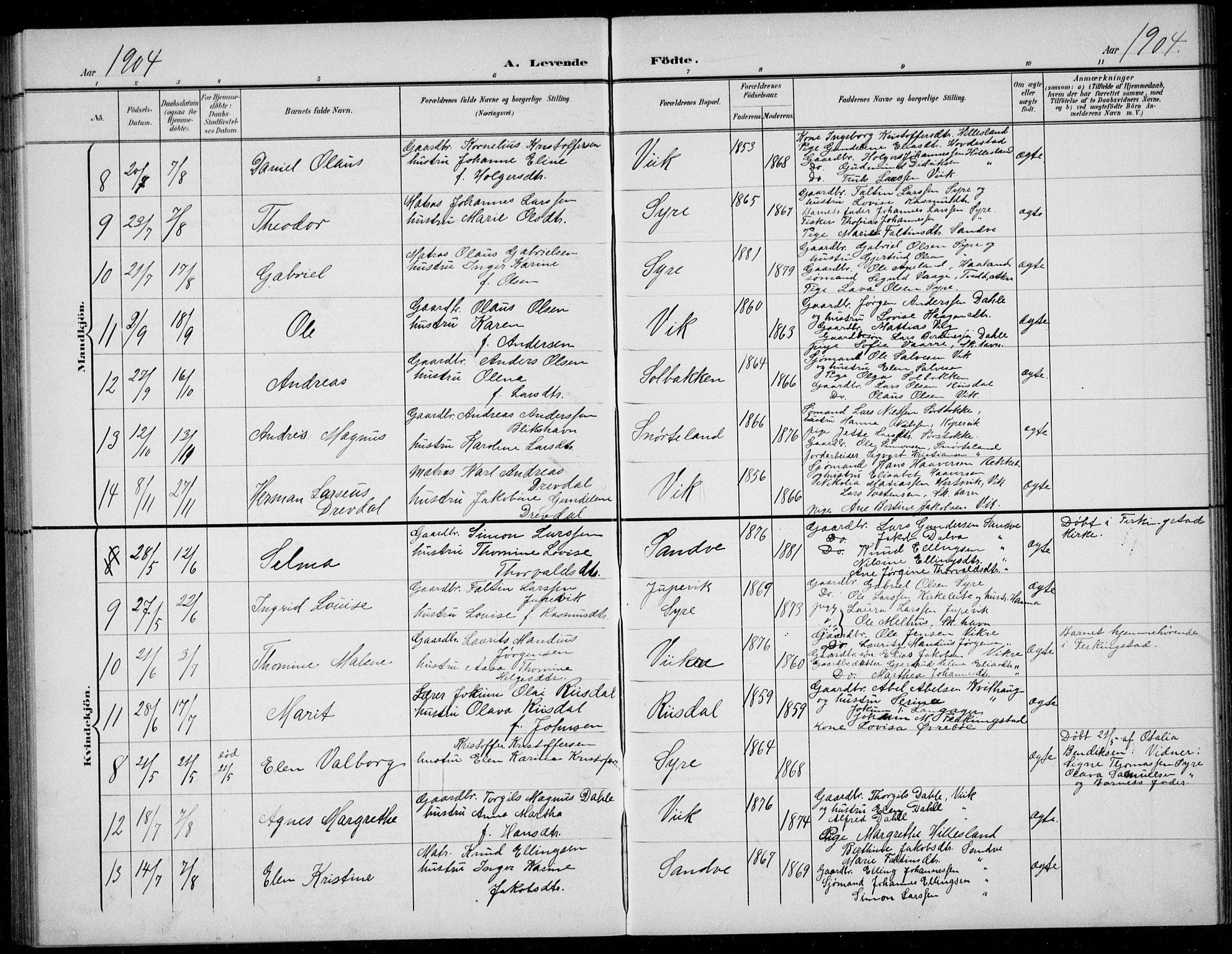 Skudenes sokneprestkontor, AV/SAST-A -101849/H/Ha/Hab/L0008: Parish register (copy) no. B 8, 1900-1937