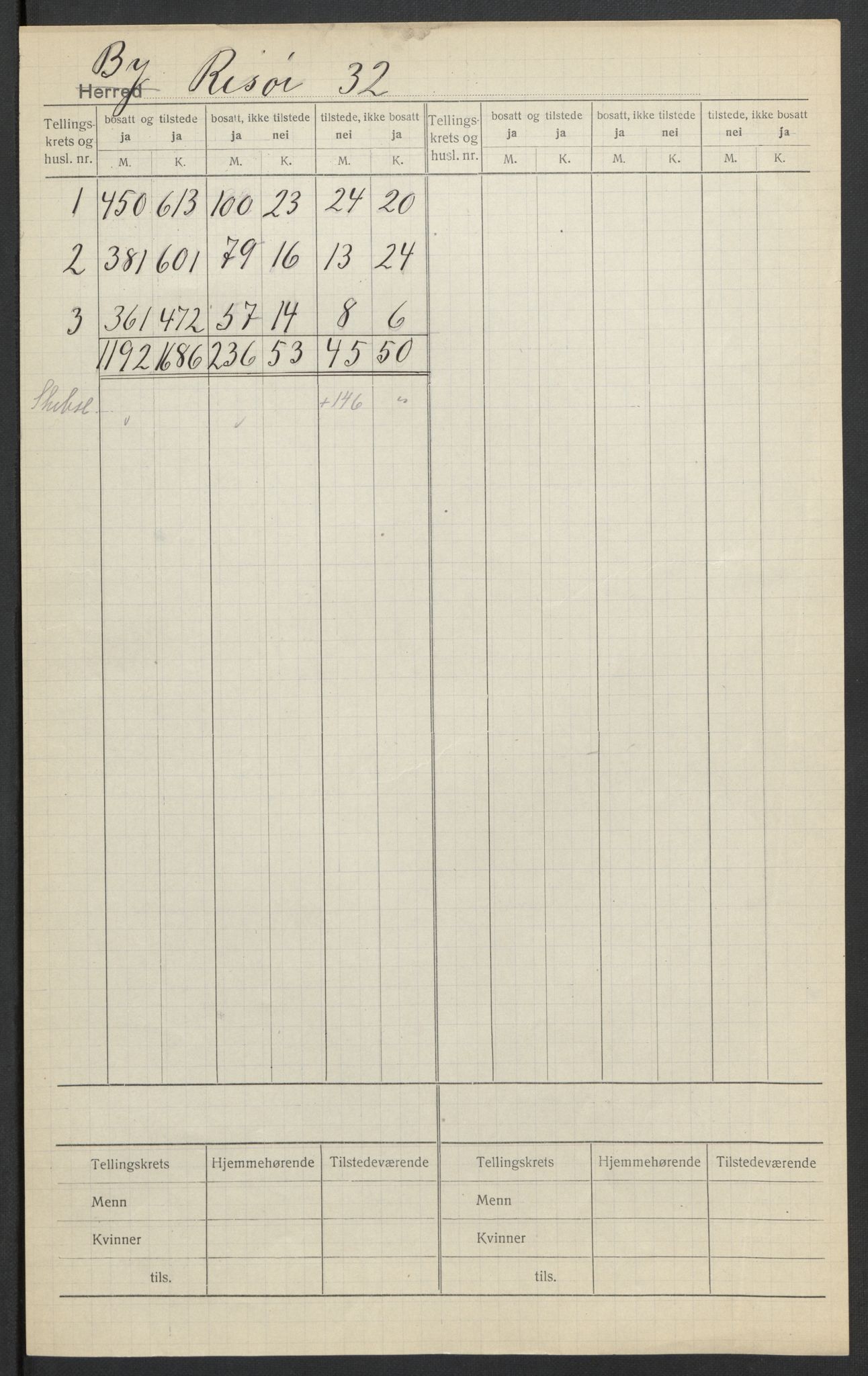 SAK, 1920 census for Risør, 1920, p. 2