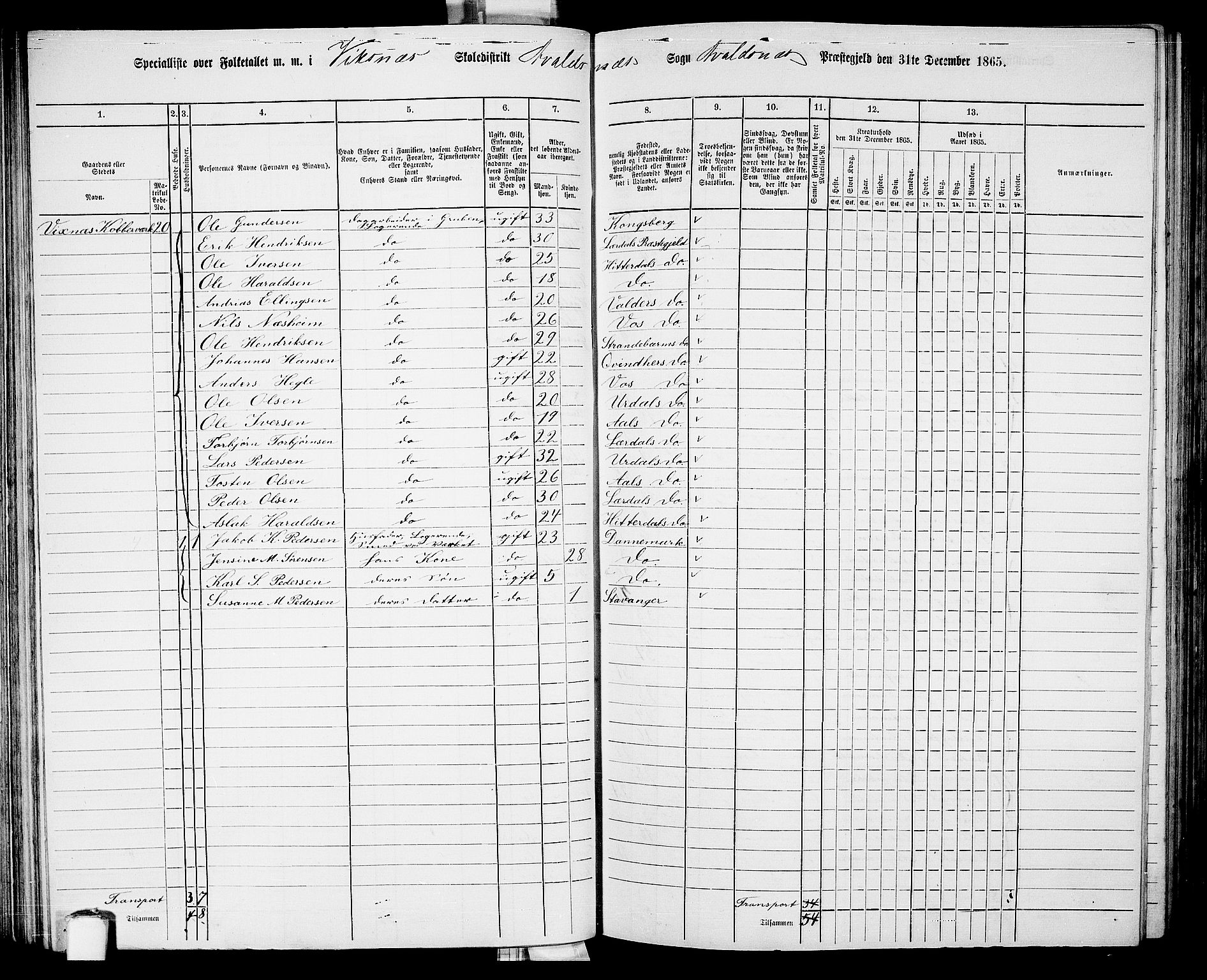 RA, 1865 census for Avaldsnes, 1865, p. 92