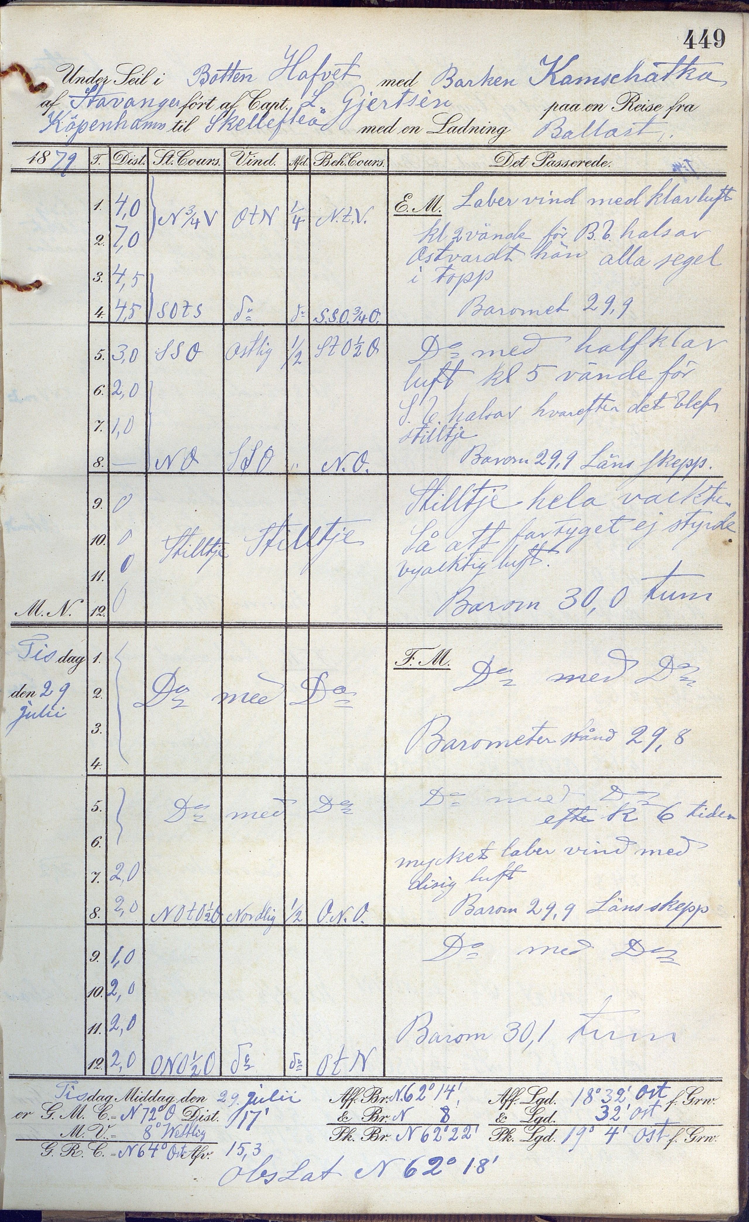 Fartøysarkivet, AAKS/PA-1934/F/L0189: Kamschatka (bark), 1877-1879, p. 449