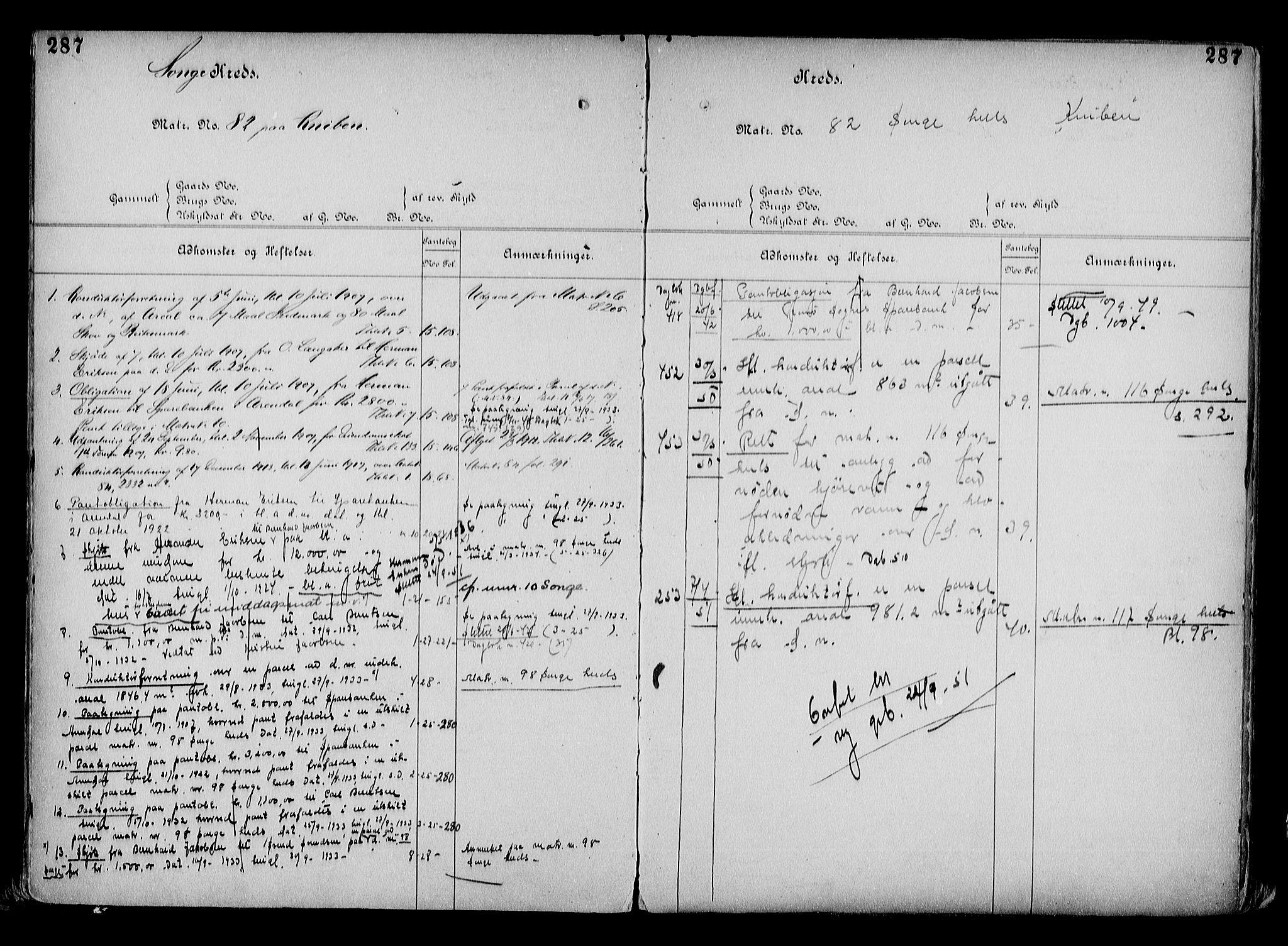 Arendal byfogd, AV/SAK-1222-0001/G/Ga/L0015: Mortgage register no. 13, 1860-1960, p. 287