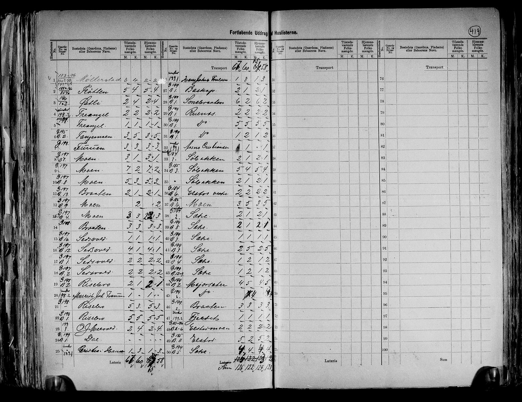 RA, 1891 census for 0235 Ullensaker, 1891, p. 30