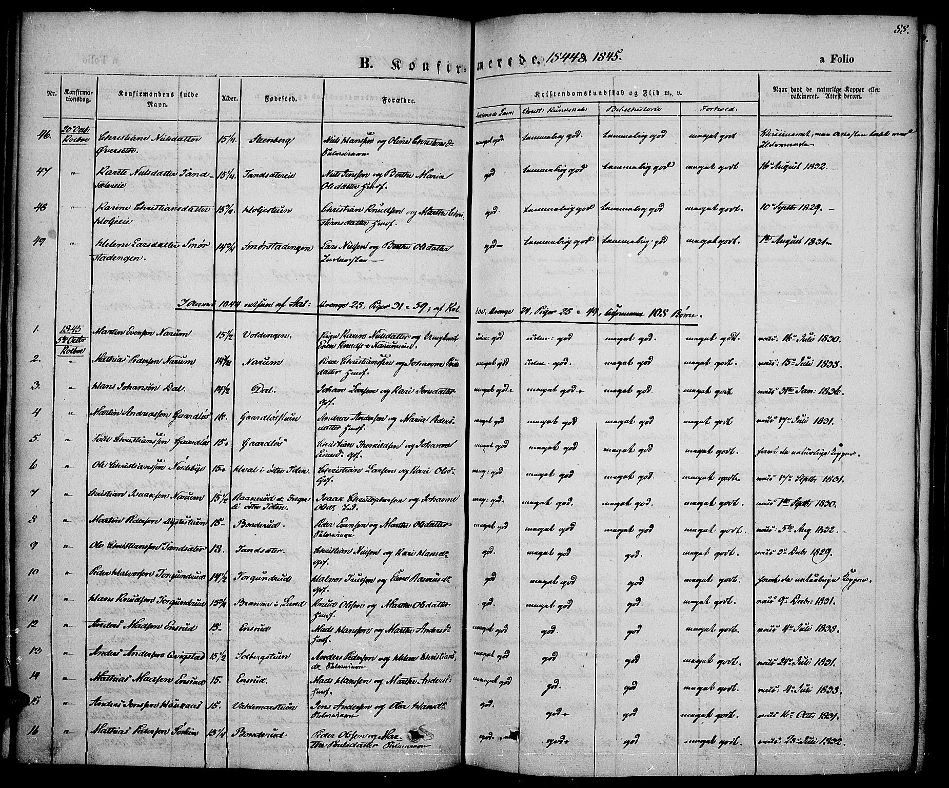 Vestre Toten prestekontor, SAH/PREST-108/H/Ha/Haa/L0004: Parish register (official) no. 4, 1844-1849, p. 88