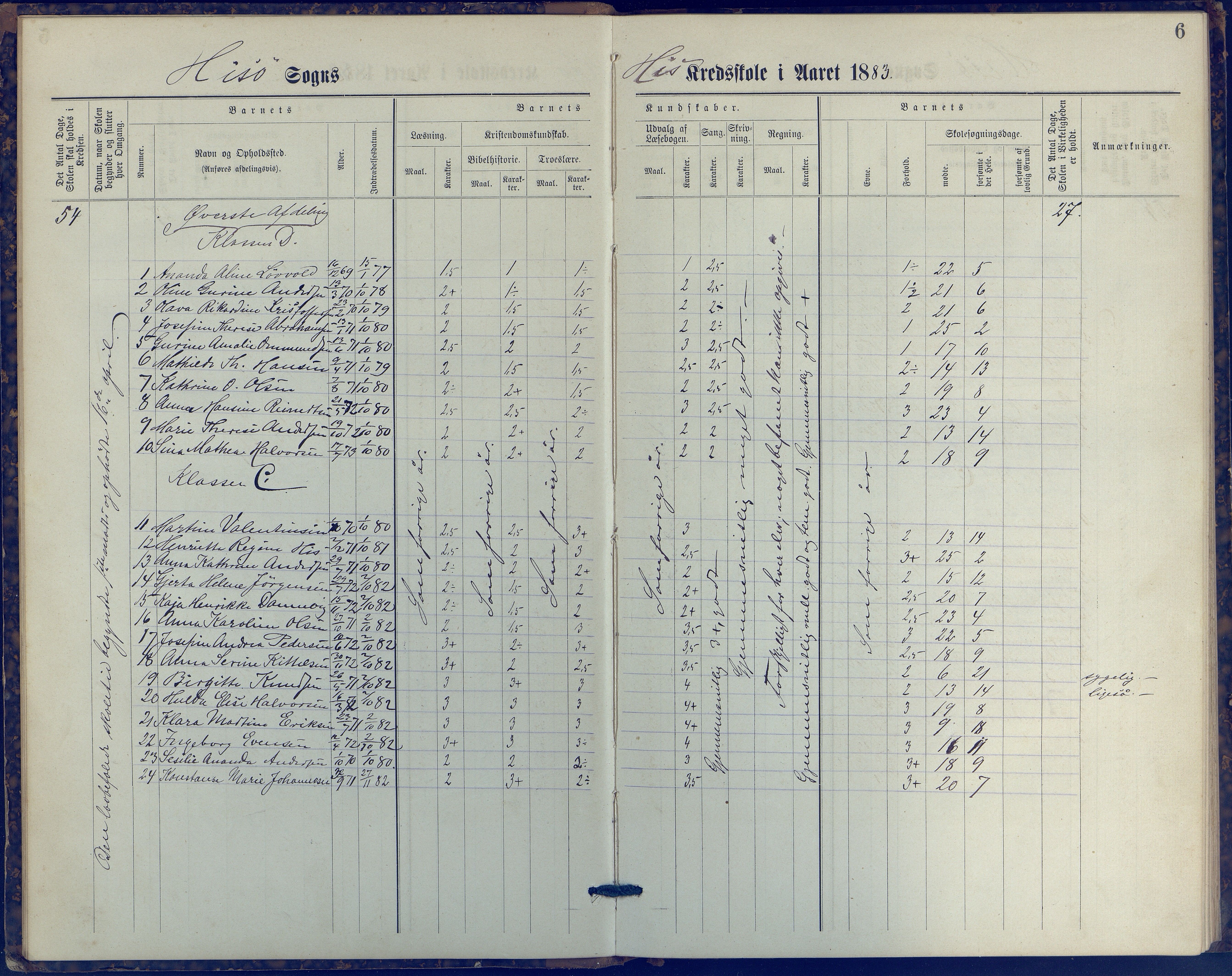 Hisøy kommune frem til 1991, AAKS/KA0922-PK/31/L0006: Skoleprotokoll, 1882-1892, p. 6