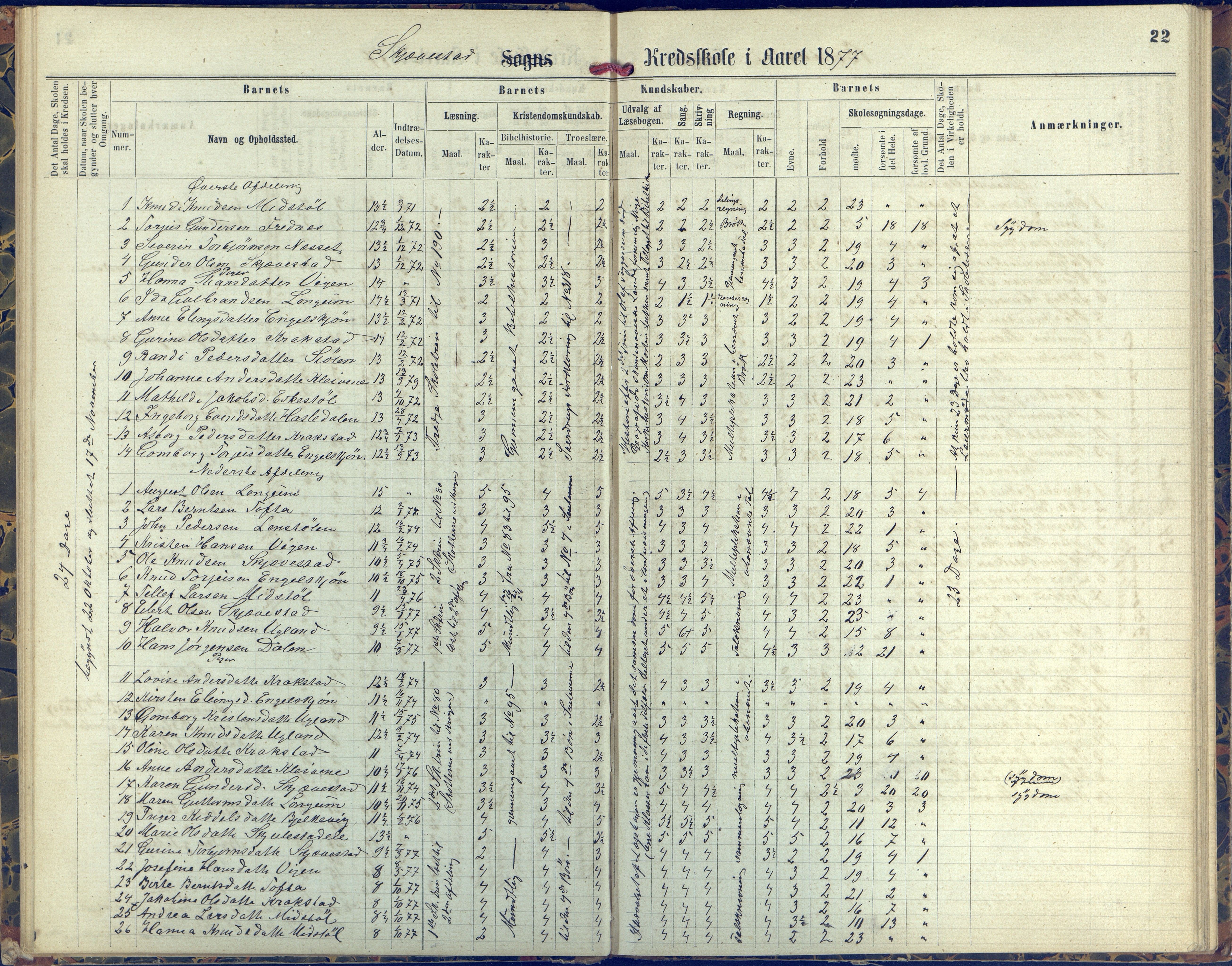 Austre Moland kommune, AAKS/KA0918-PK/09/09d/L0004: Skoleprotokoll, 1874-1890, p. 22