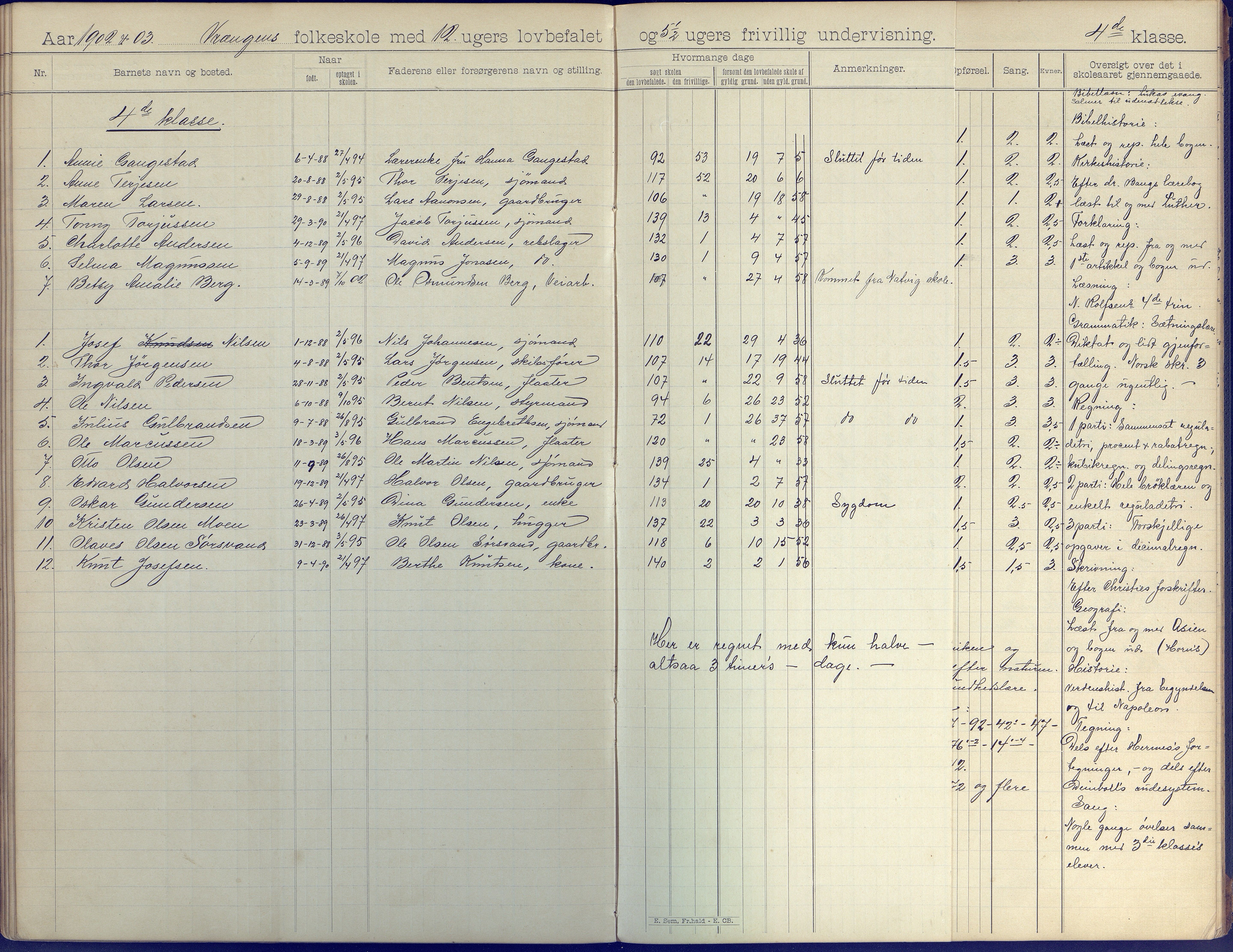 Øyestad kommune frem til 1979, AAKS/KA0920-PK/06/06K/L0008: Skoleprotokoll, 1894-1905