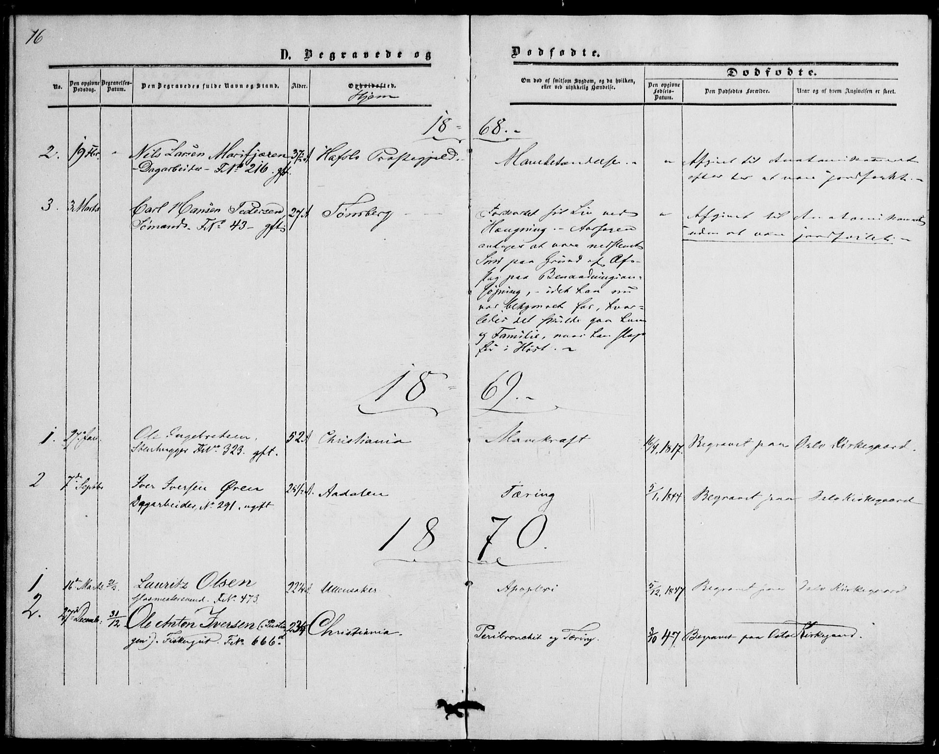 Botsfengslet prestekontor kirkebøker, SAO/A-11688a: Parish register (official) no. 1, 1853-1880, p. 16