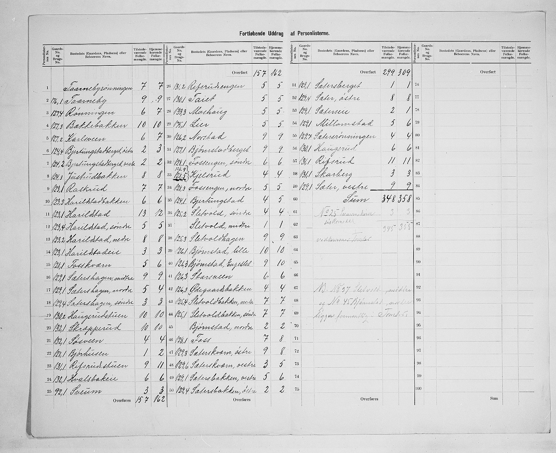 SAH, 1900 census for Romedal, 1900, p. 39