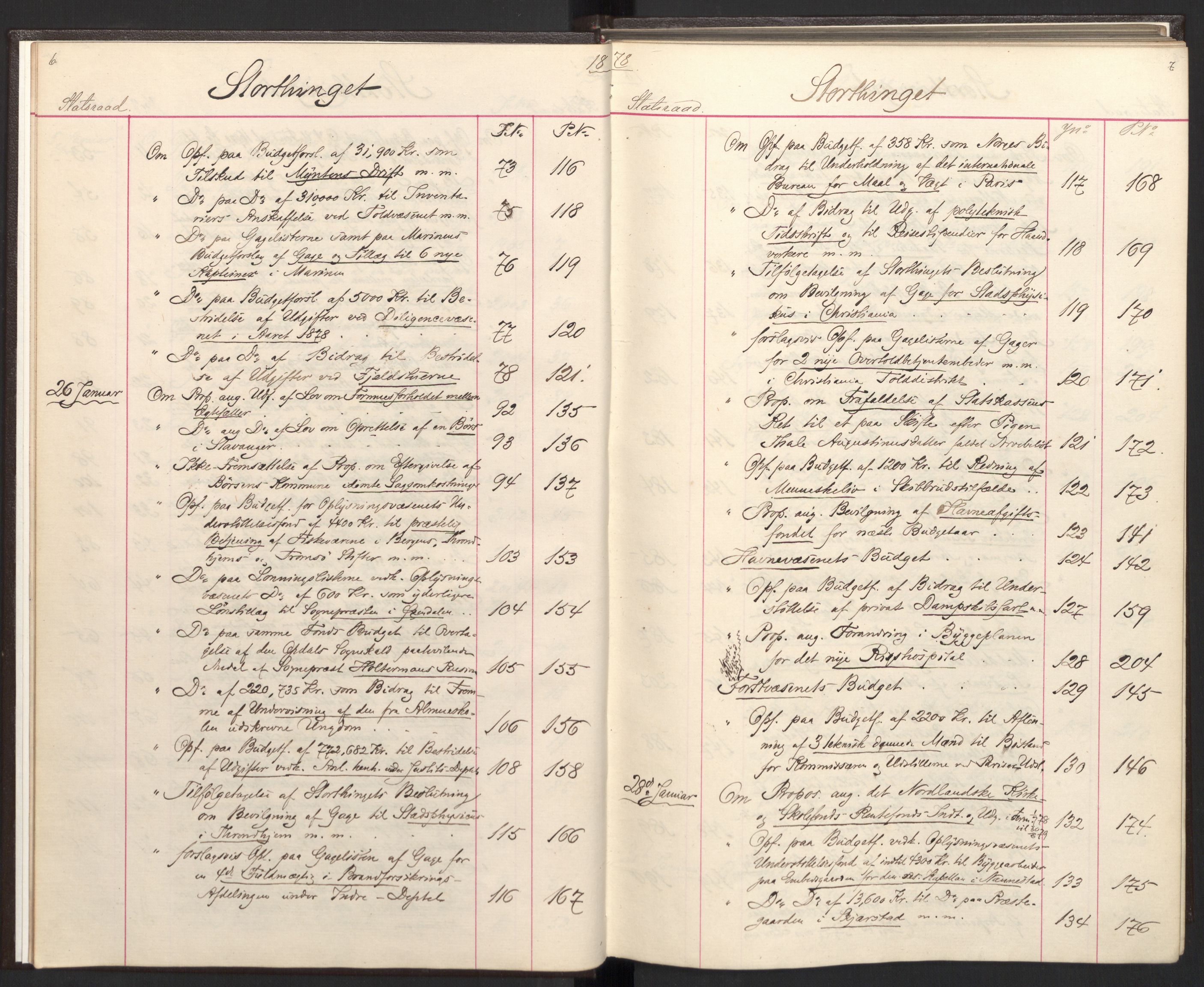 Statsrådsavdelingen i Stockholm, AV/RA-S-1003/C/Ca/L0014: Det norske Statsraads Journal- og Hovedprotokollregister, 1878-1880, p. 6-7