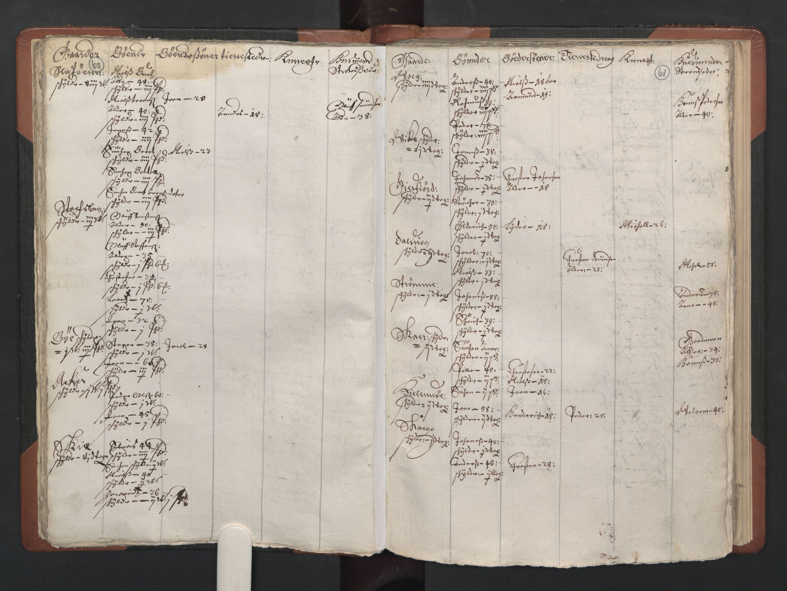 RA, Bailiff's Census 1664-1666, no. 20: Modern Nordland county, modern Troms county and modern Finnmark county, 1665, p. 60-61