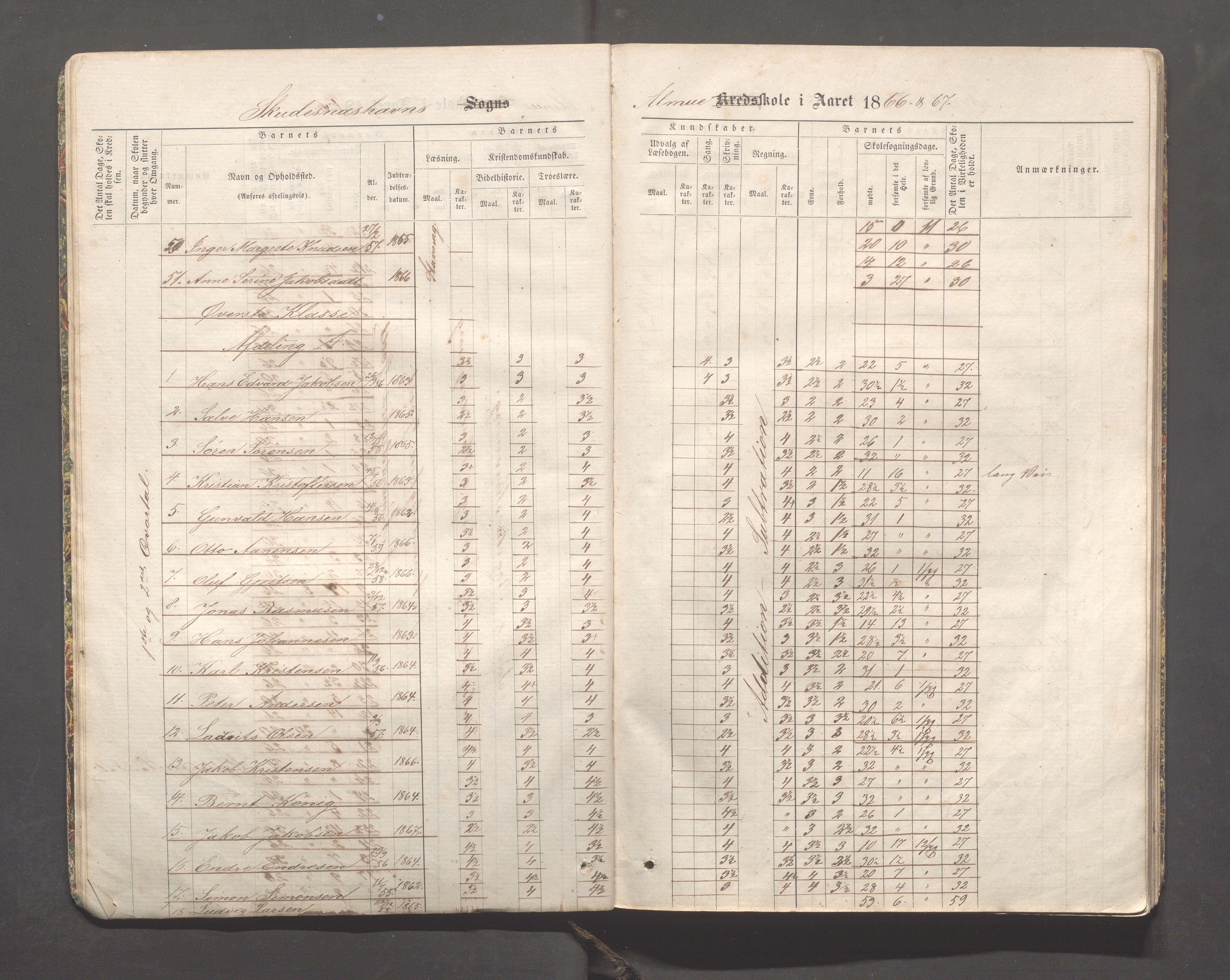 Skudeneshavn kommune - Skudeneshavn skole, IKAR/A-373/F/L0001: Karakterprotokoll, 1866-1871, p. 12