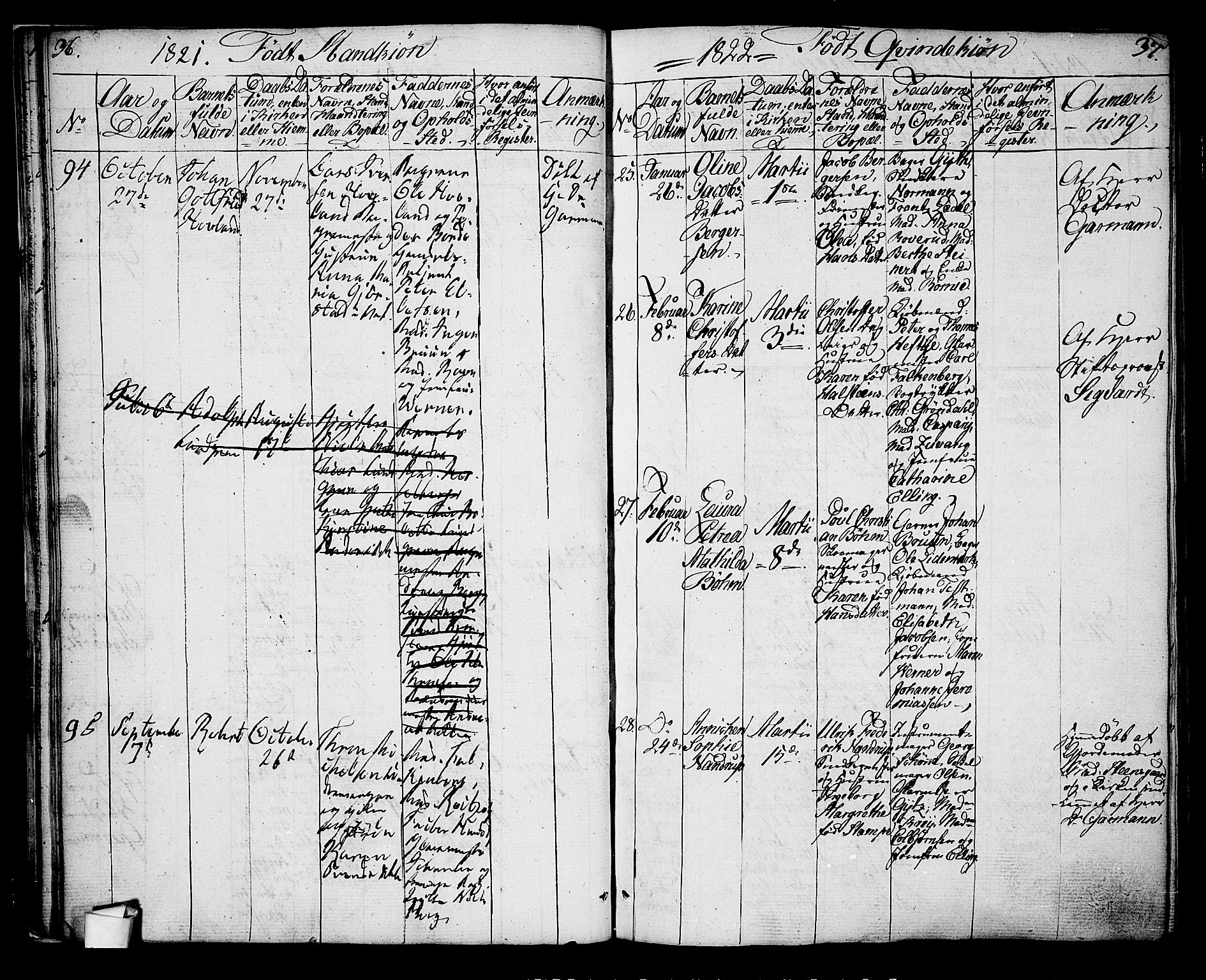 Oslo domkirke Kirkebøker, SAO/A-10752/G/Ga/L0002: Parish register (copy) no. 2, 1820-1824, p. 36-37